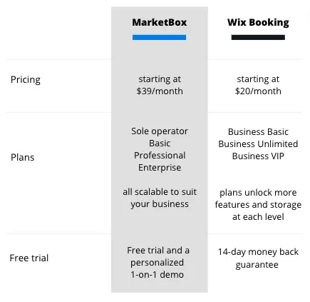 Wix Bookings Software Feature Comparison Chart 