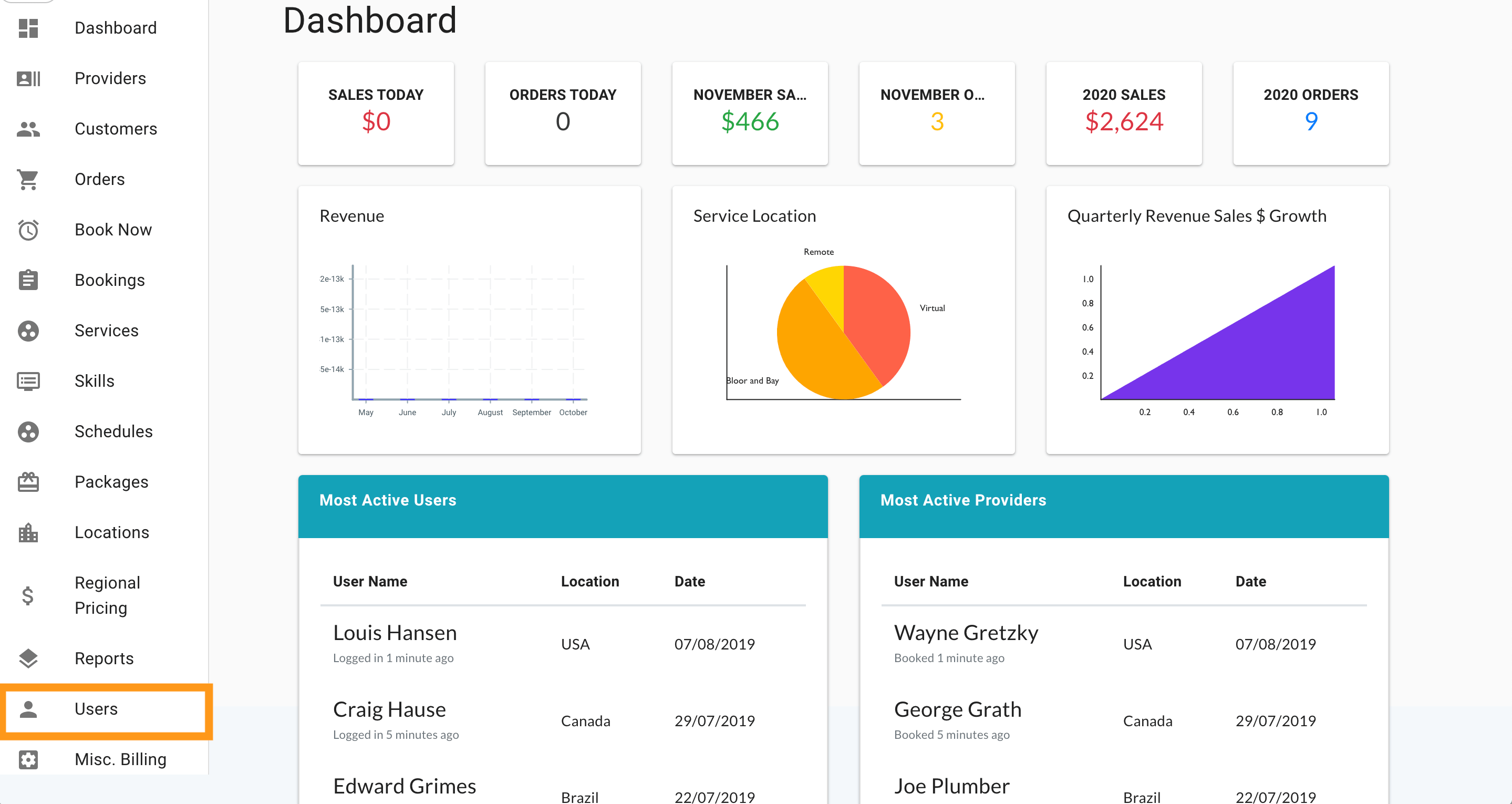 How to add a user in MarketBox