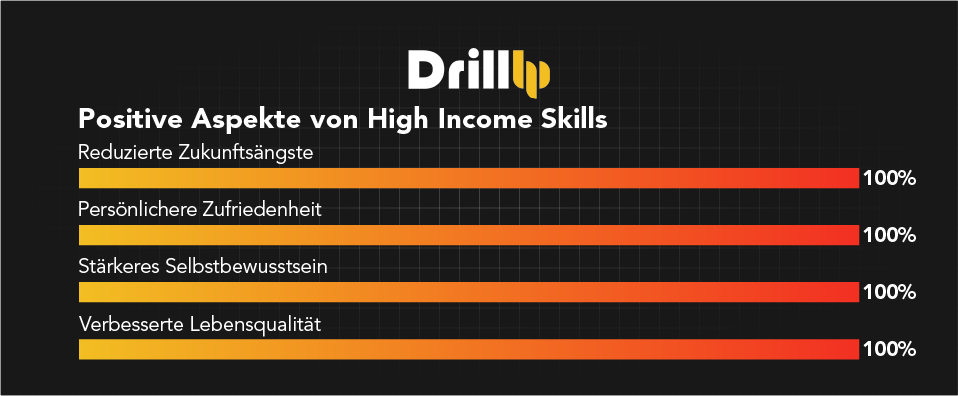 DrillUp - Persönliche Zufriedenheit