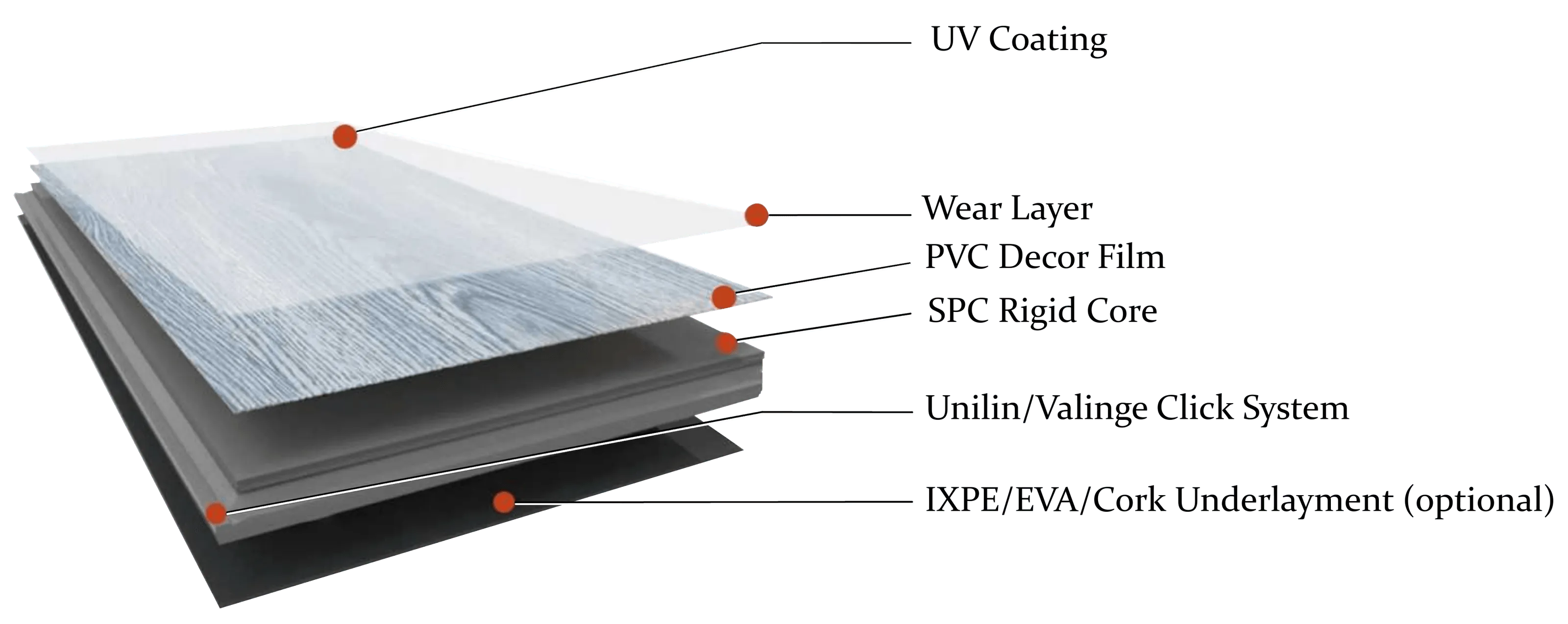 The parts of a piece of Vinyl flooring from Vast American A St Louis Vinyl Flooring Company
