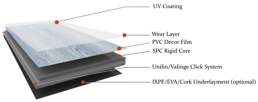 The parts of a piece of Vinyl flooring from Vast American A St Louis Vinyl Flooring Company