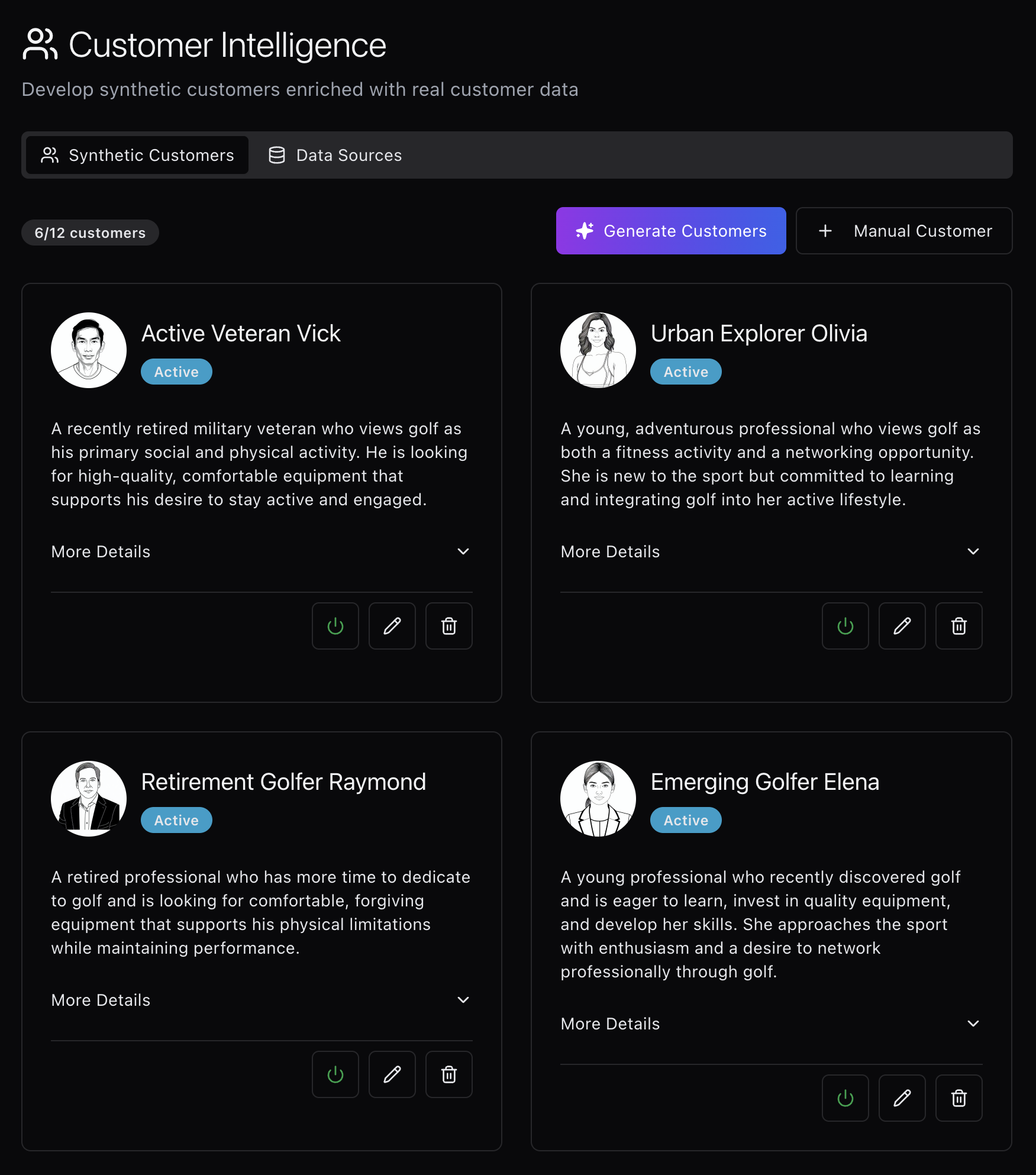 Brandmaven Customer Intelligence dashboard showing AI-generated synthetic customers for Stix Golf with detailed personas.