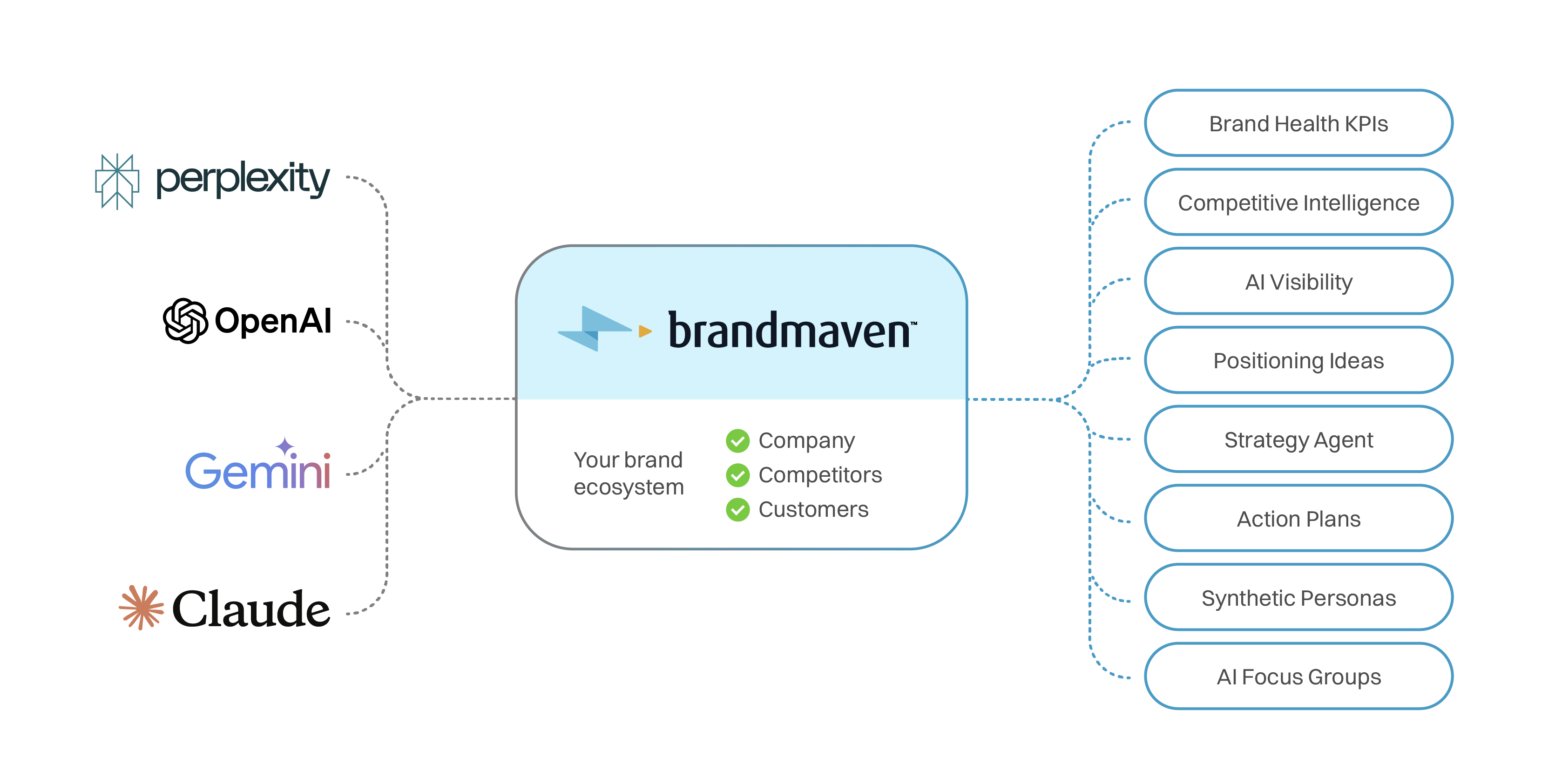AI for brand strategy