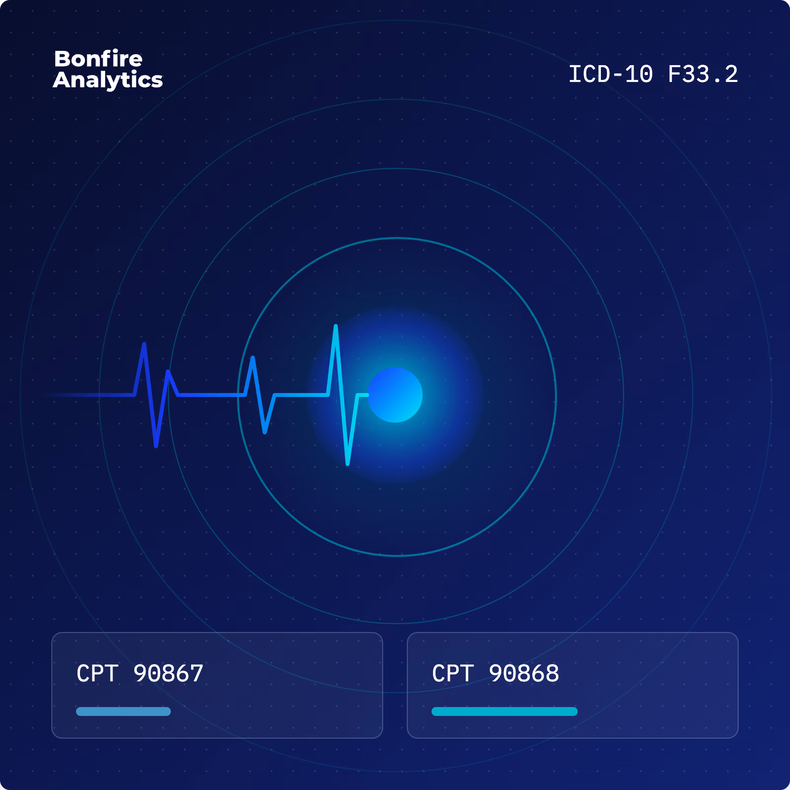 Transcranial magnetic stimulation billing with CPT codes 90867 and 90868, Bonfire Analytics
