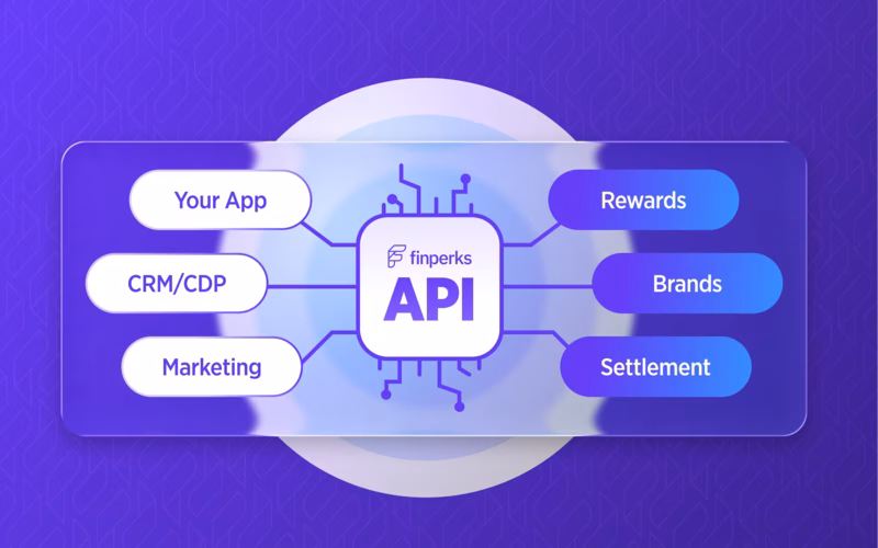 Gift Card API for Retailers and Marketplaces to Sell Prepaid Products