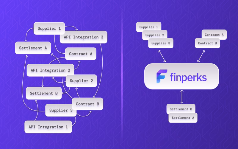Blackhawk Network Alternative for Fintechs That Want One API and One Contract
