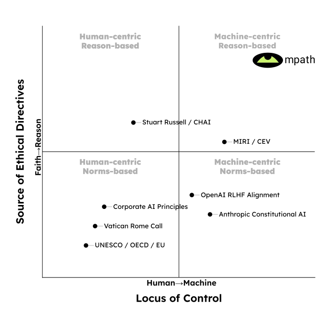 image of dna visualization on a screen (for an ai biotech company)