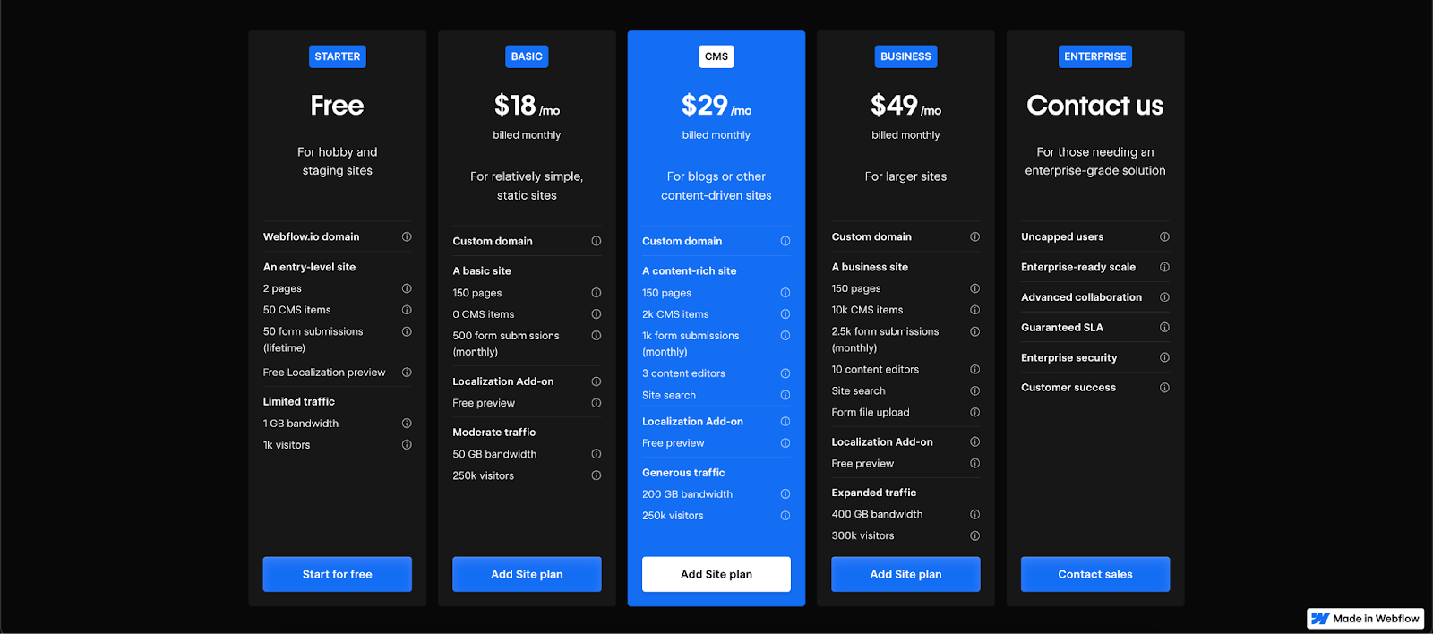Webflow pricing plans