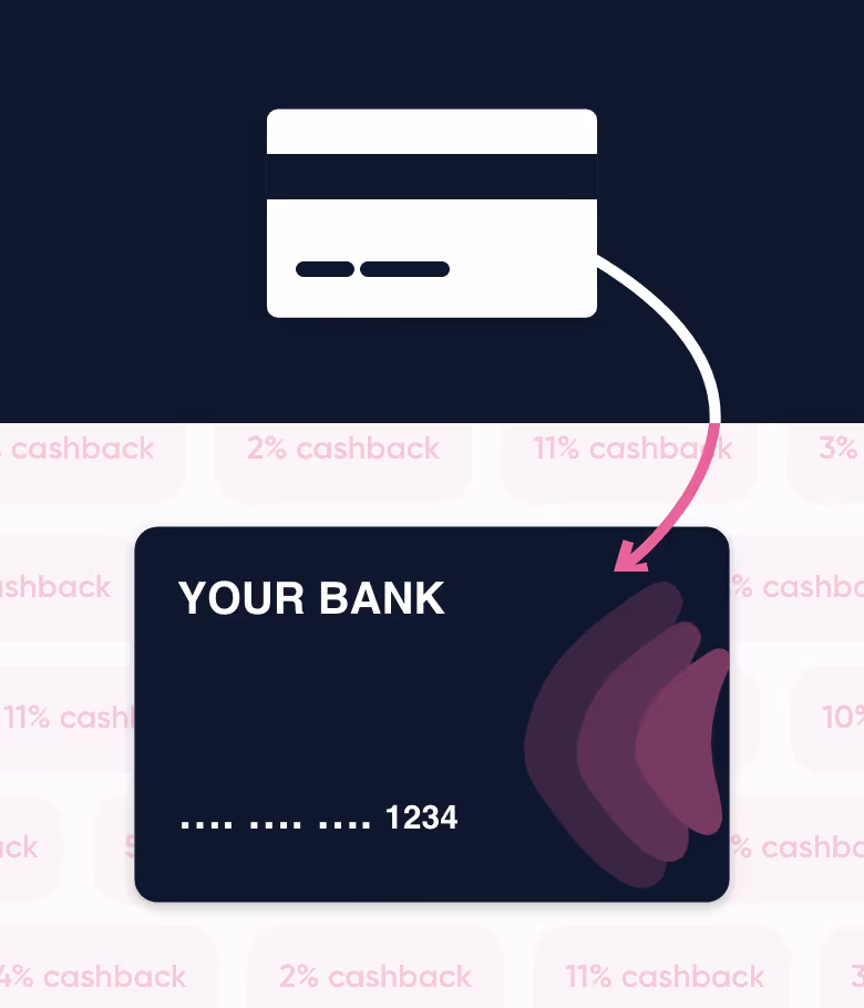 An illustration of a customer switching back to your bank because of the better rewards