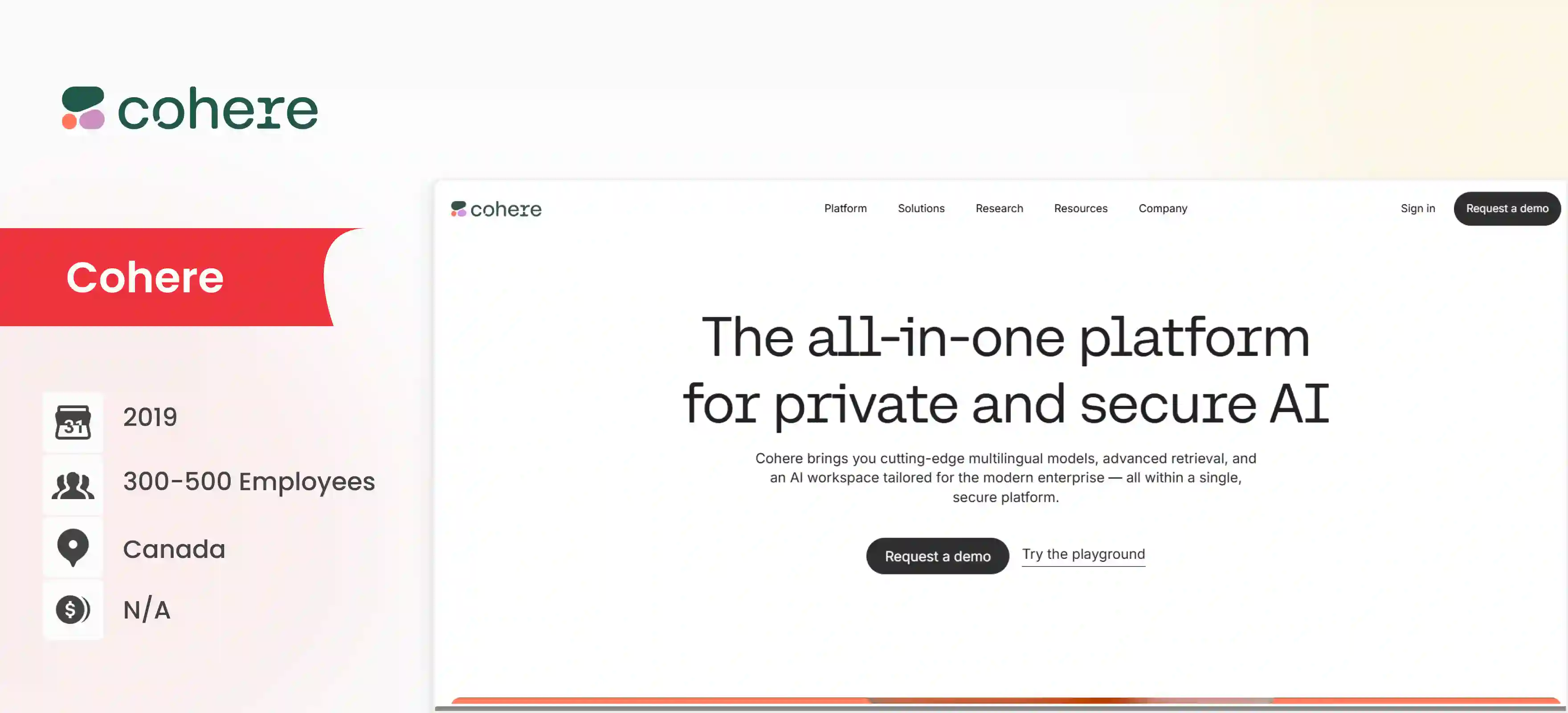 generative ai company Cohere