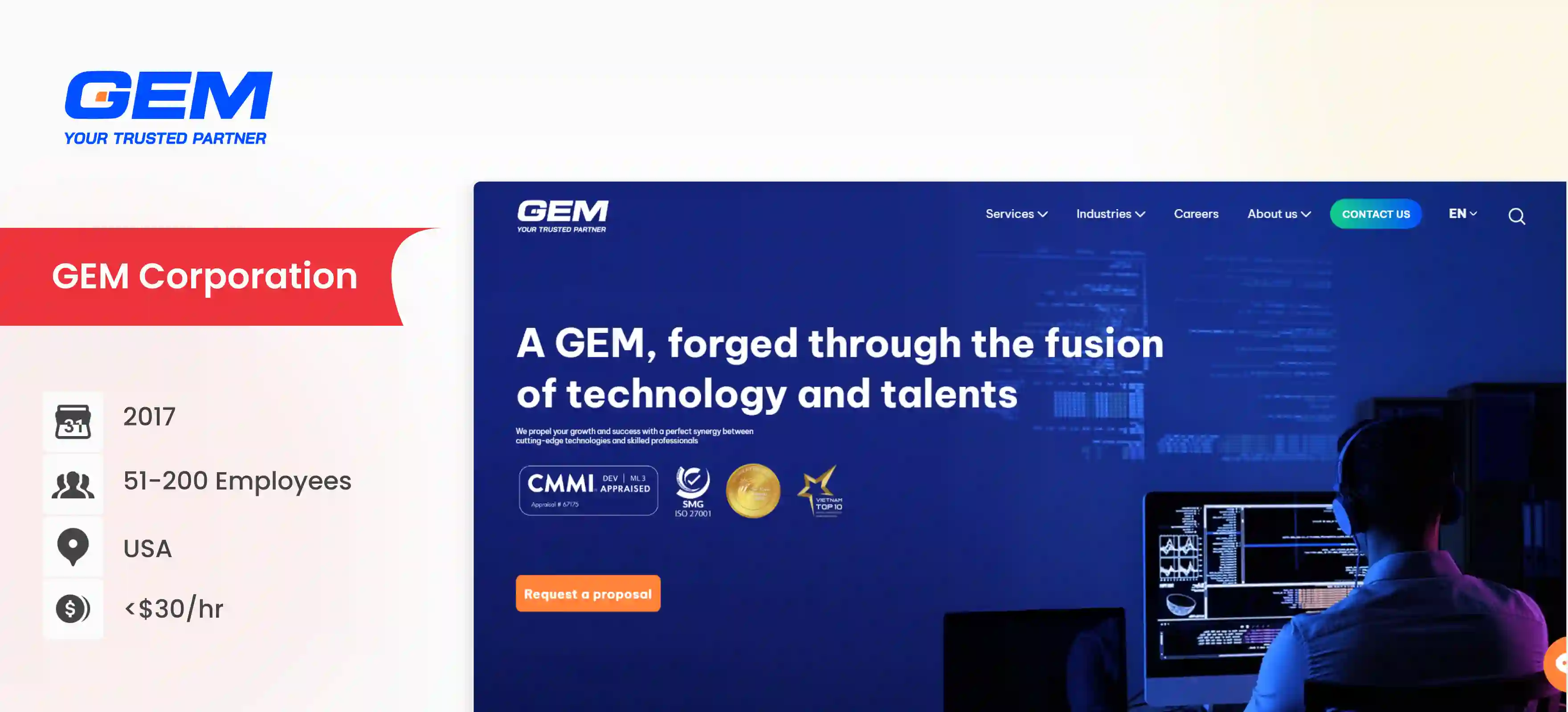Retail Software Development Company GEM Corporation