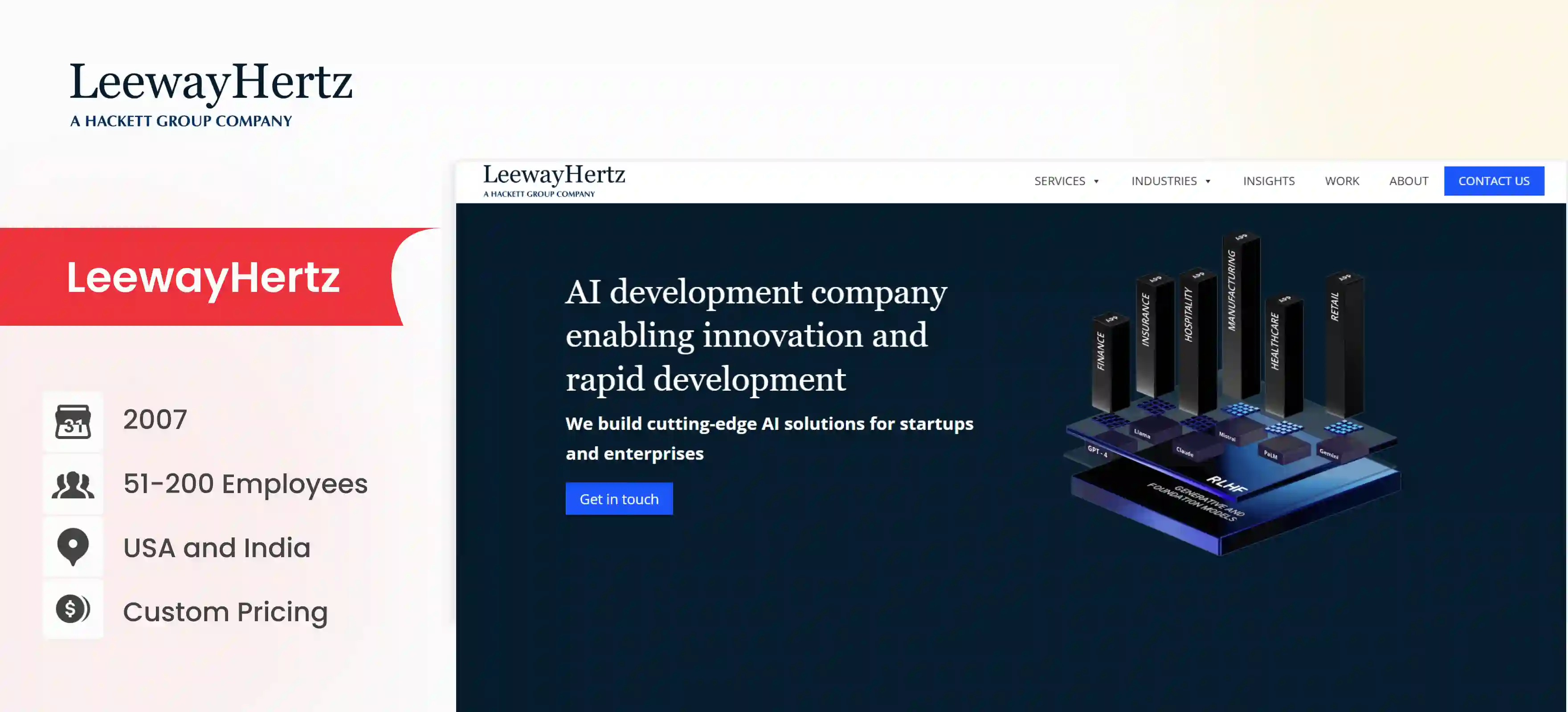 ai chatbot development company LeewayHertz