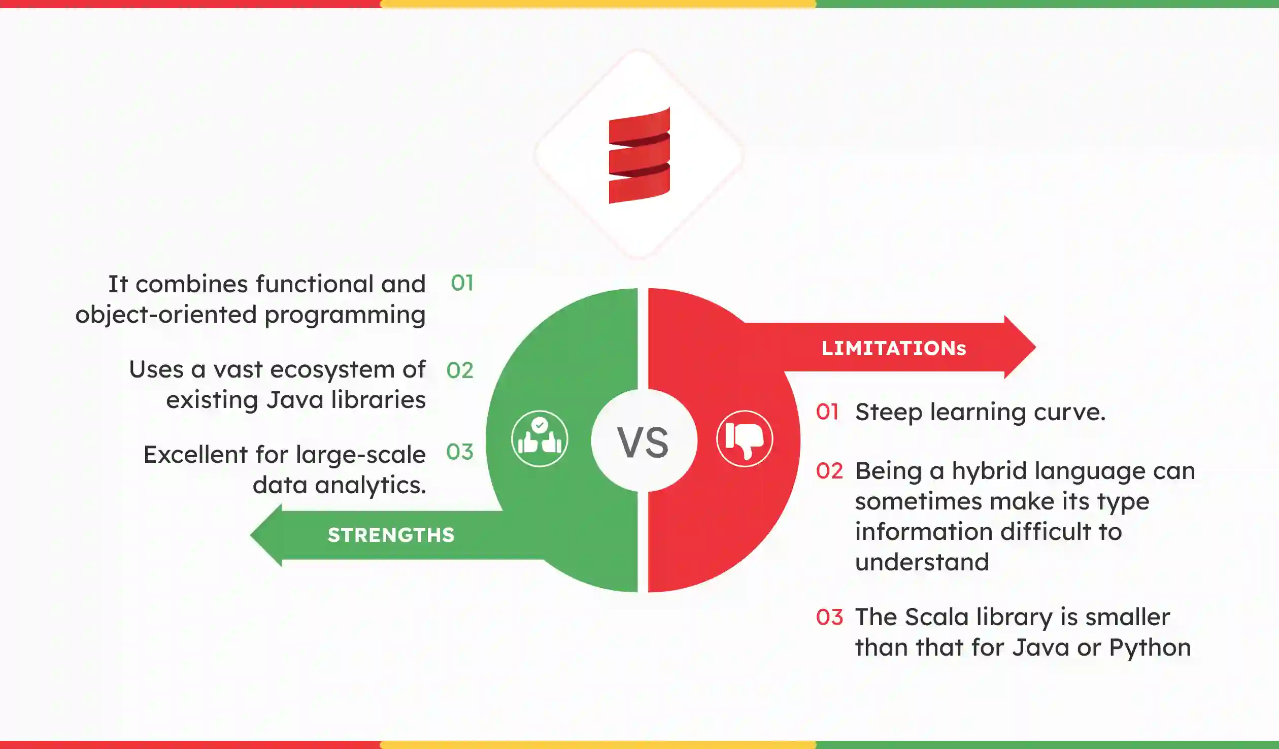 ai programming language Scala