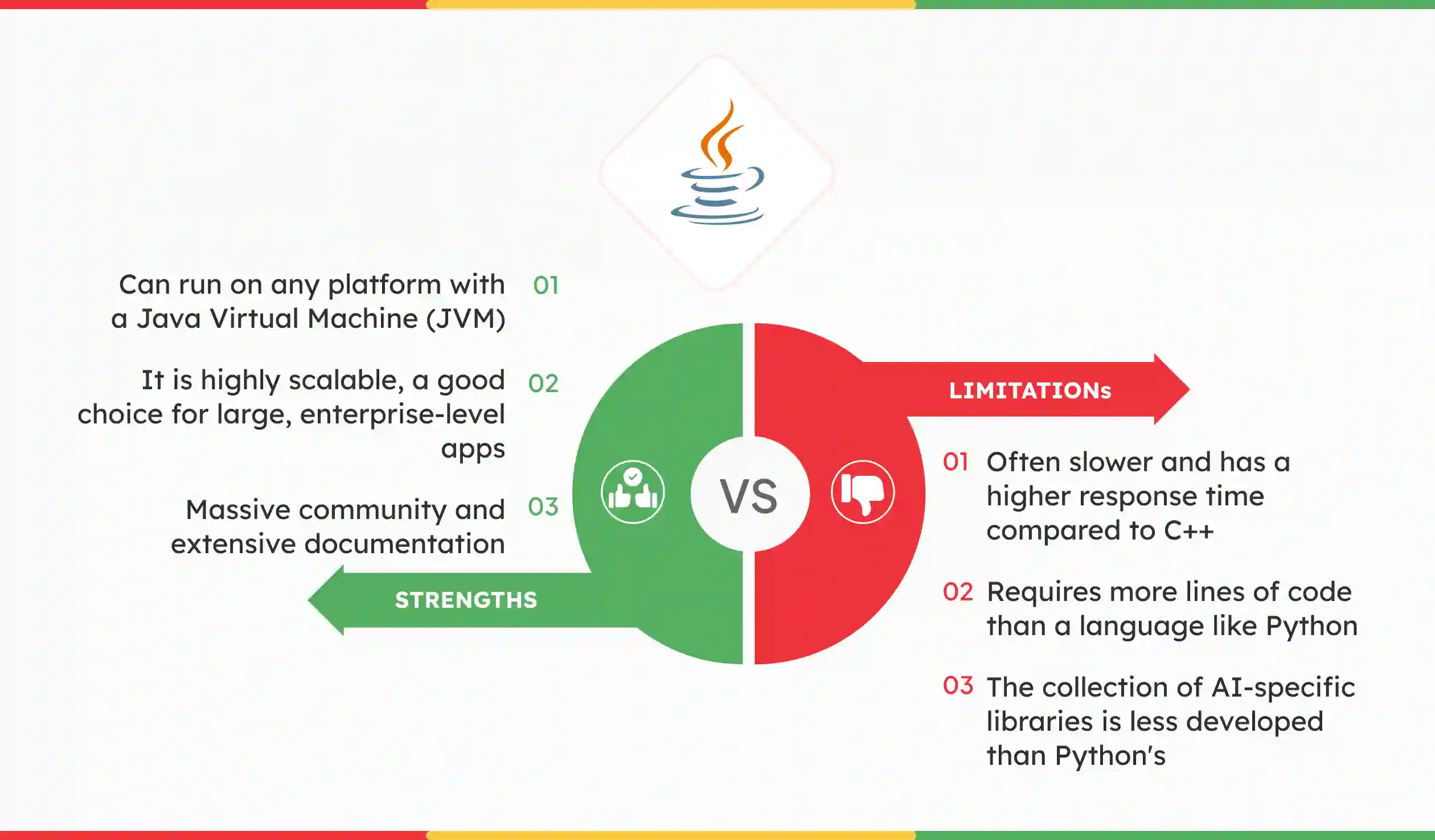 ai programming language Java