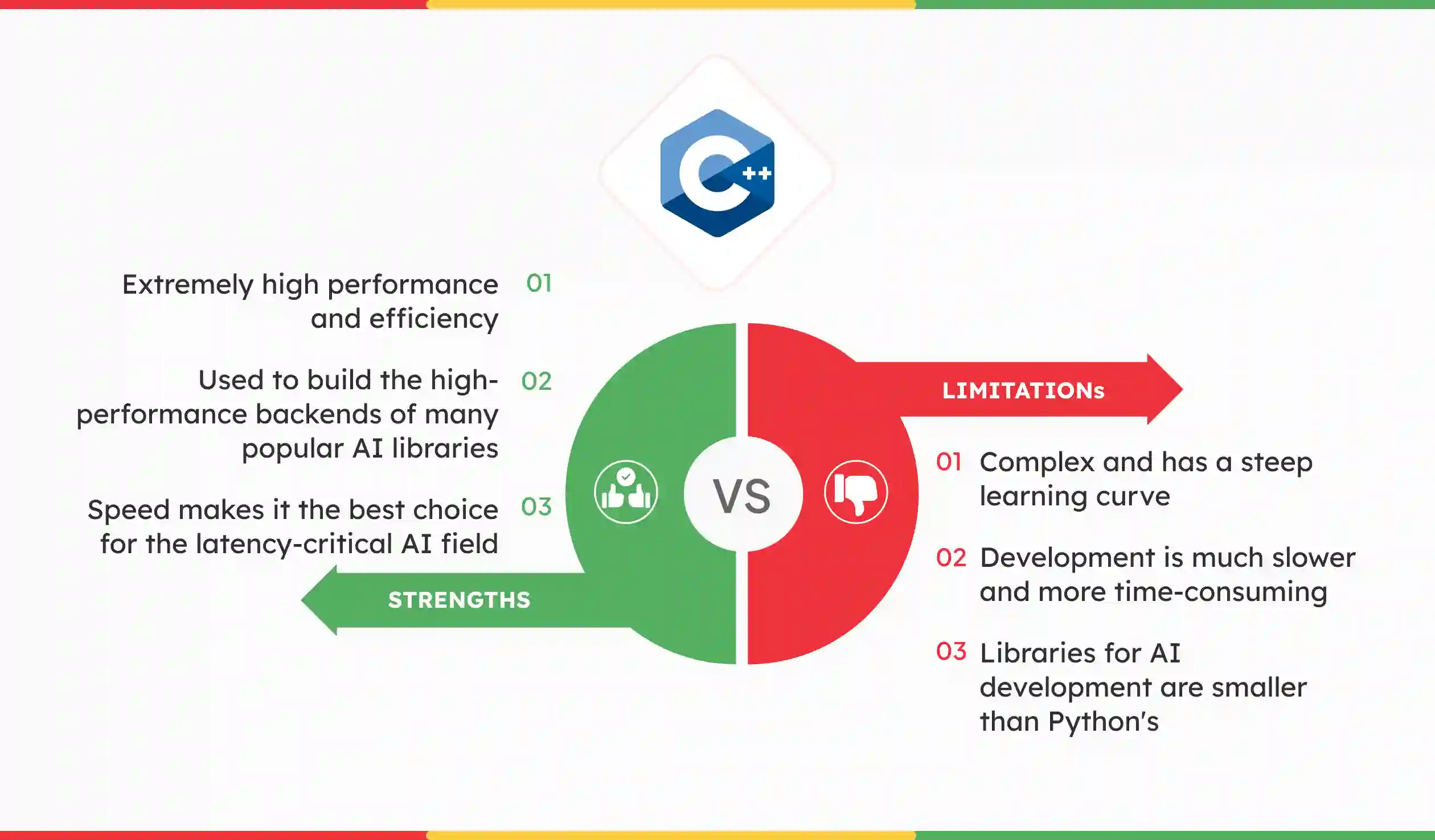 ai programming language C++