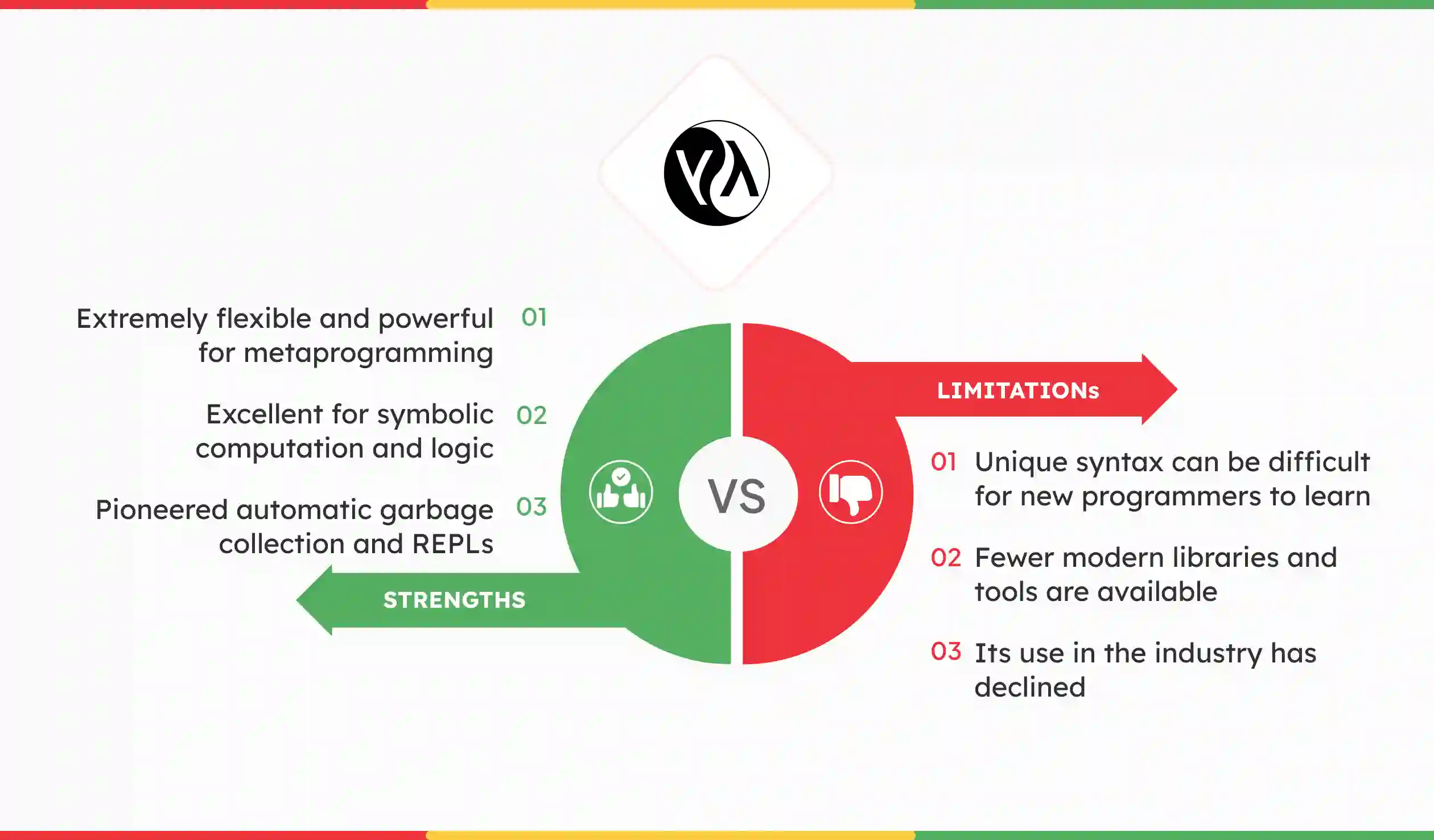 ai programming language Lisp