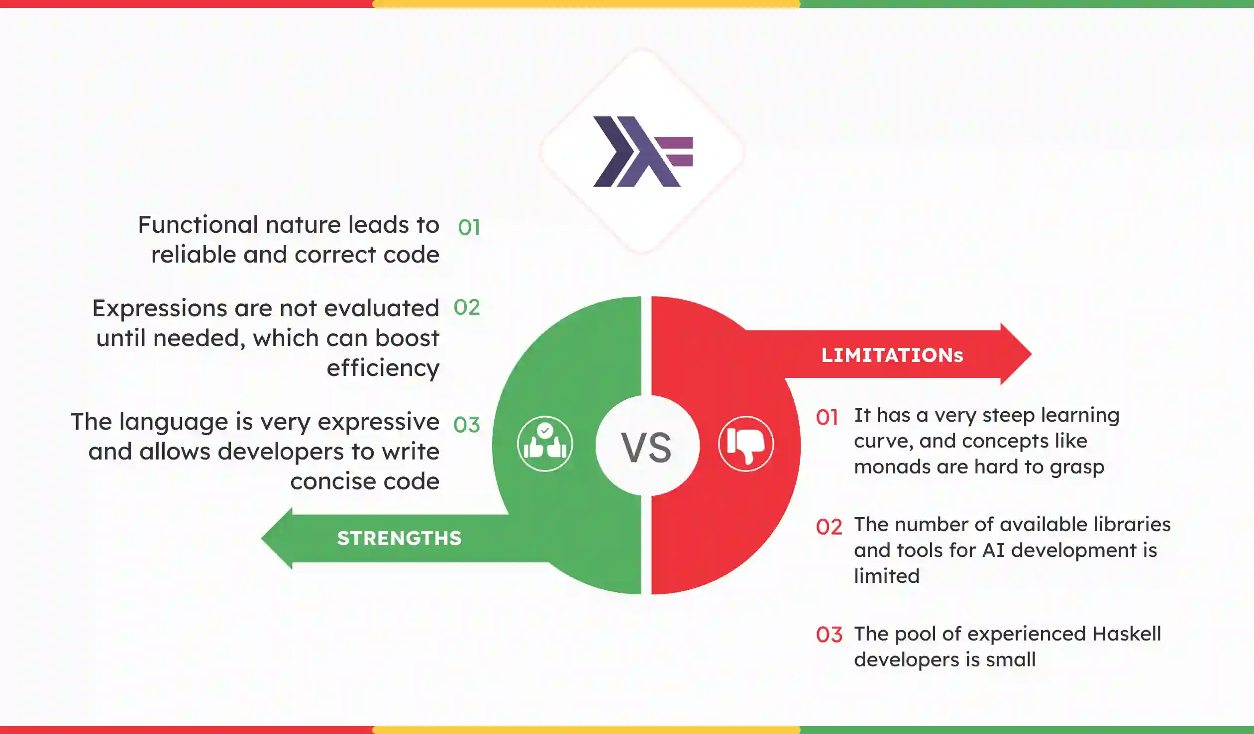 ai programming language Haskell