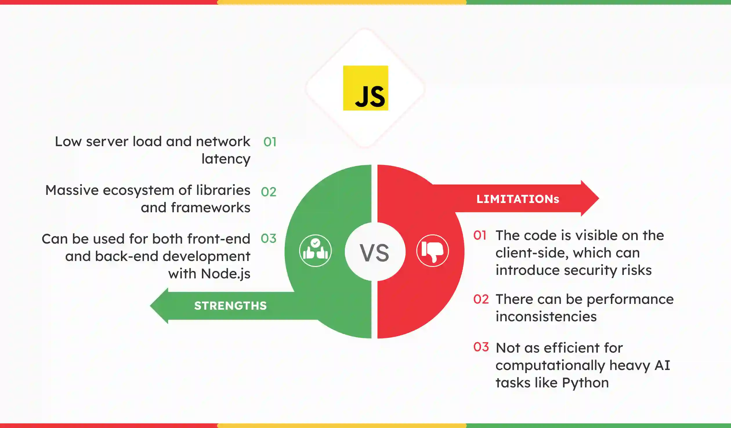 ai programming language Javascript