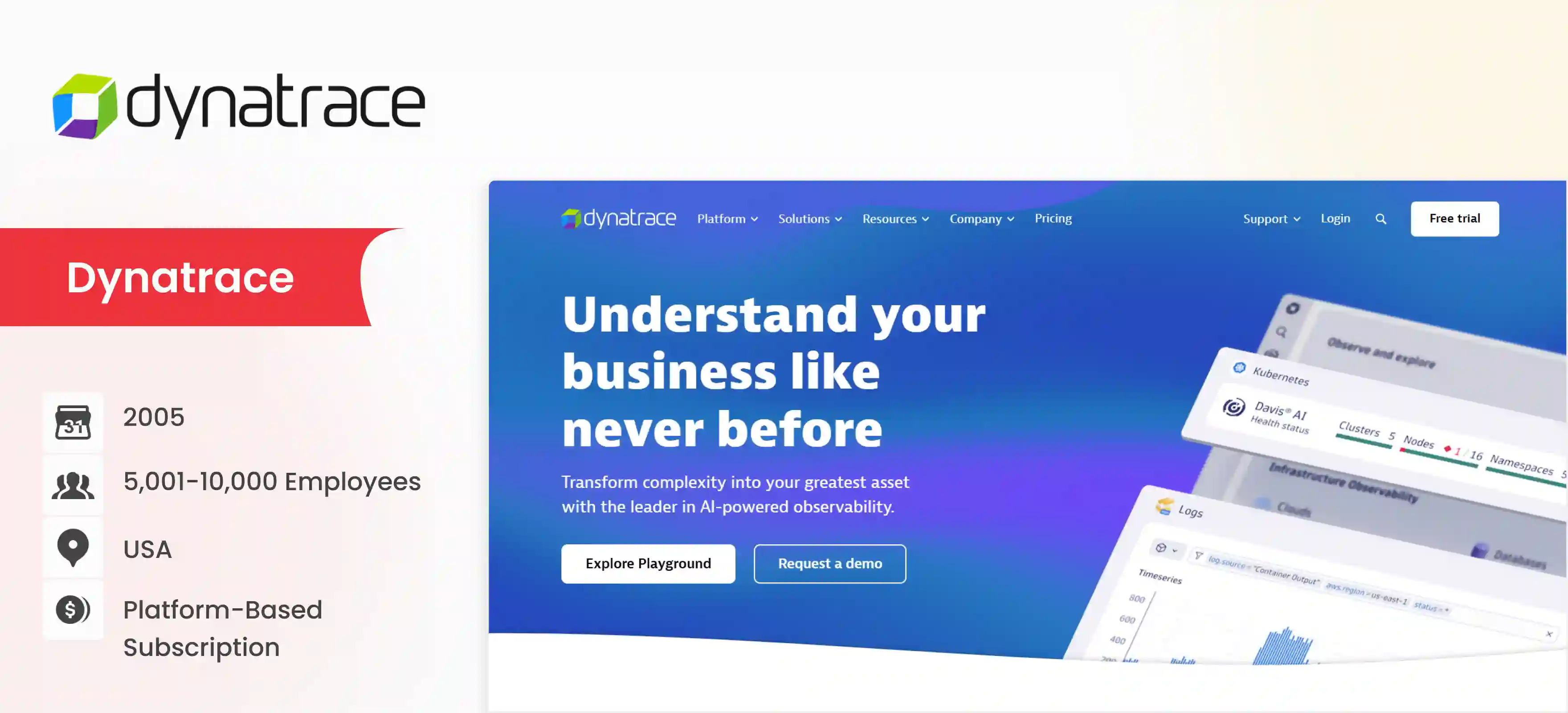 AIOps Company Dynatrace