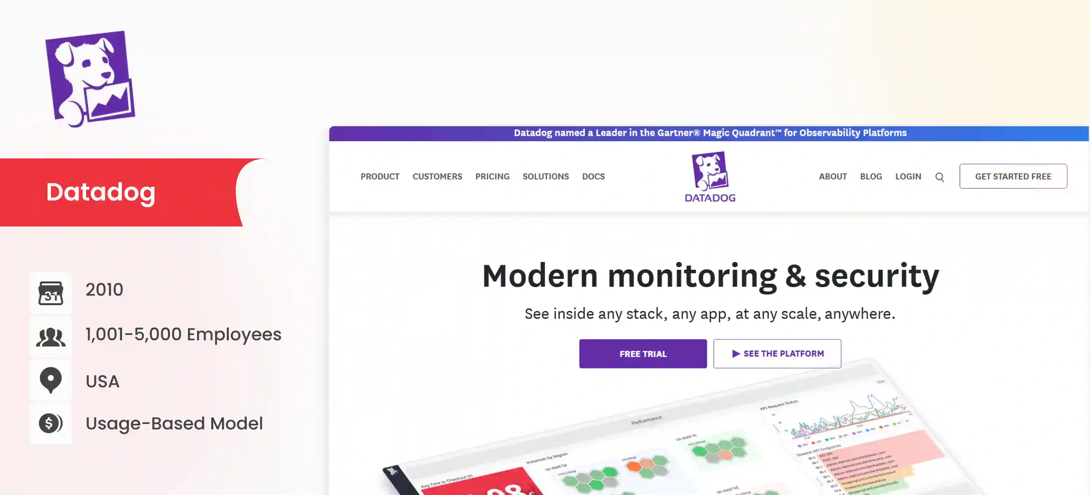 AIOps Company Datadog