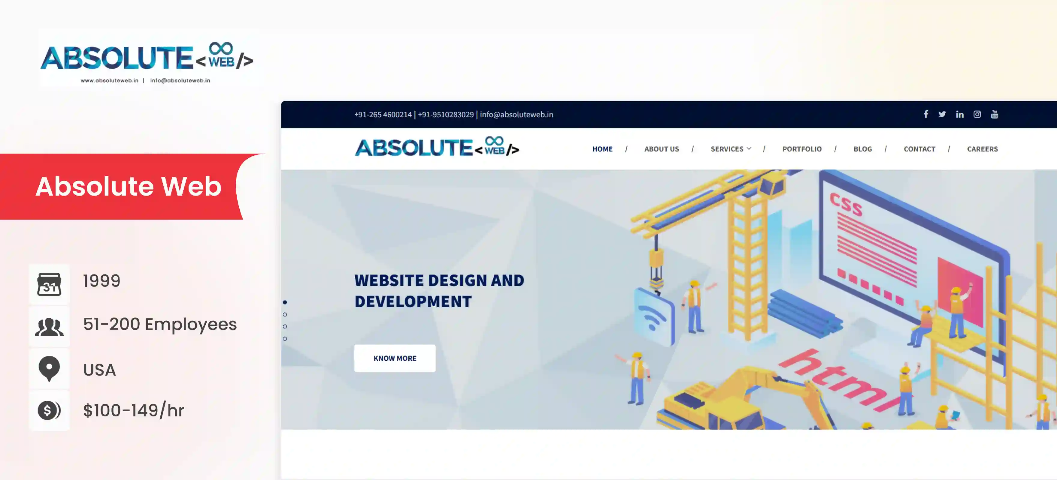 BigCommerce Development Company Absolute Web