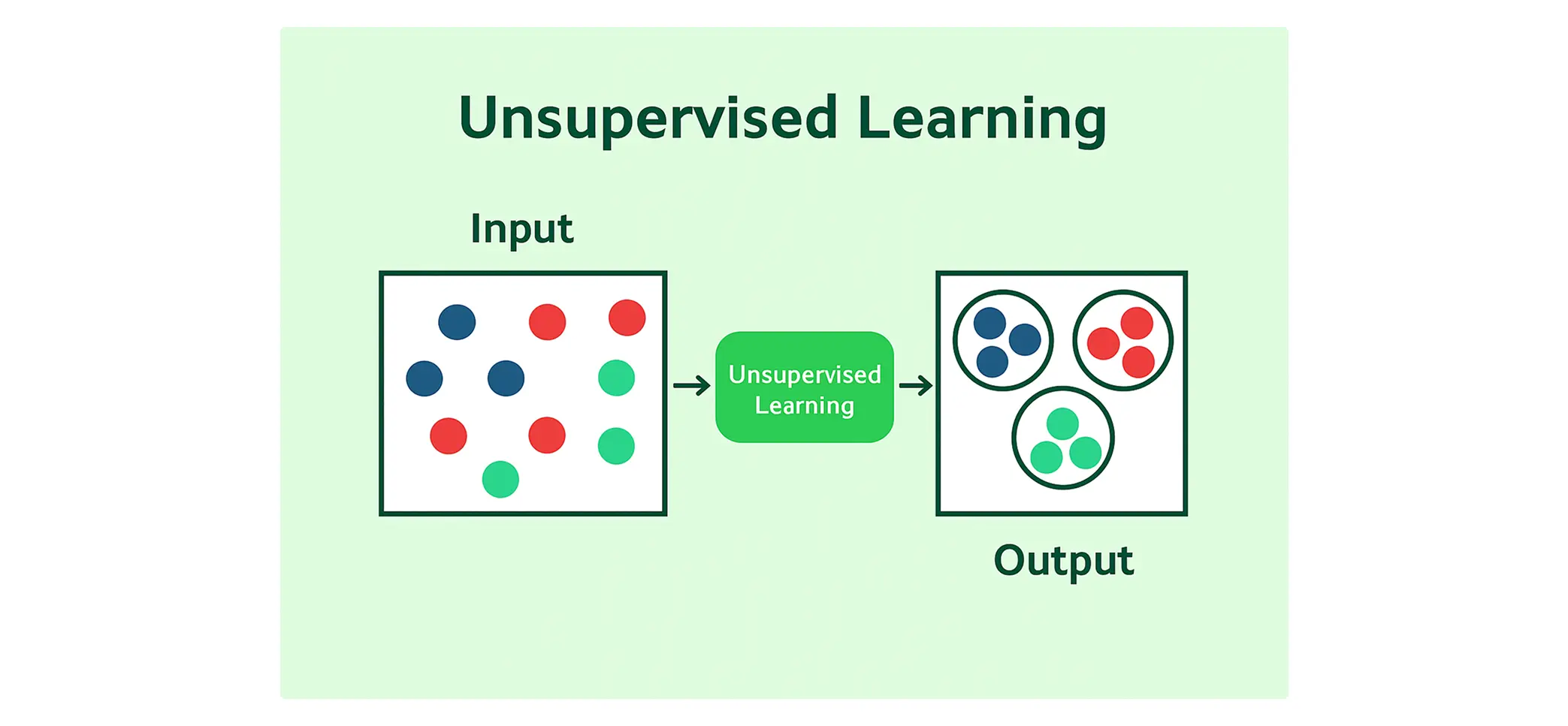Unsupervised Learning