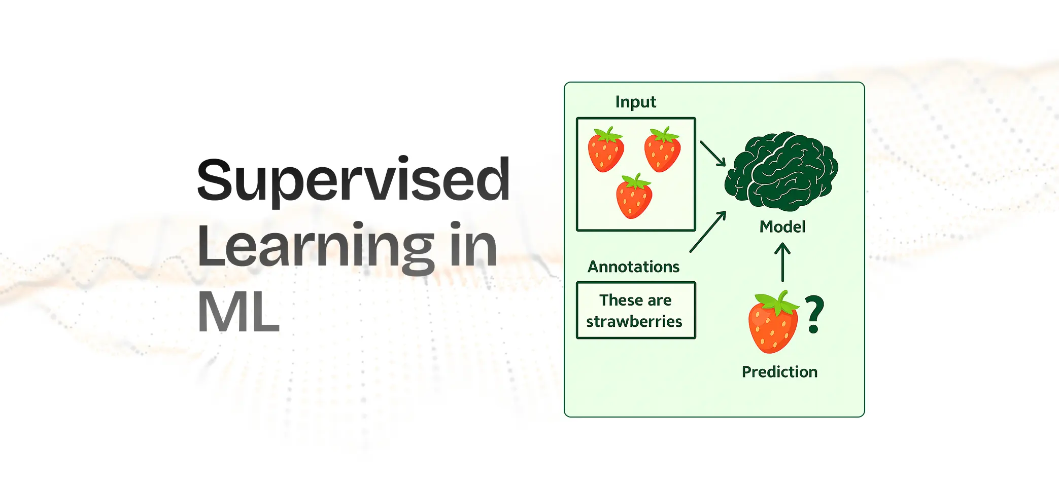 Supervised Learning