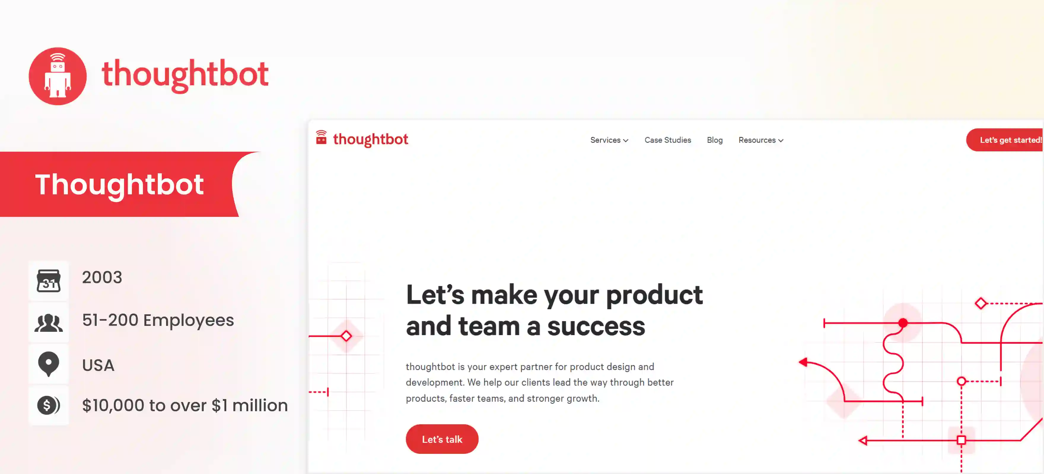 MVP Development Company Thoughtbot