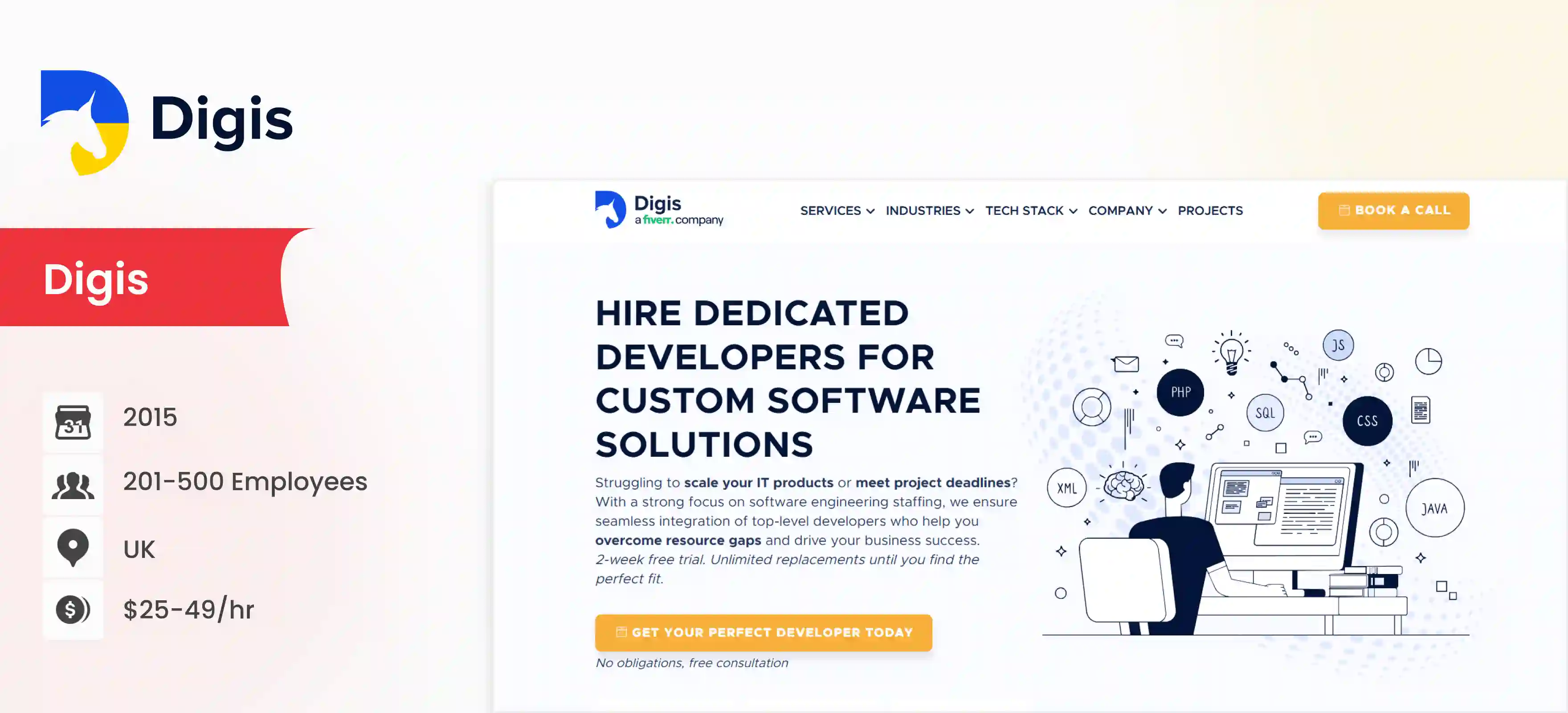 Laravel development Company Digis
