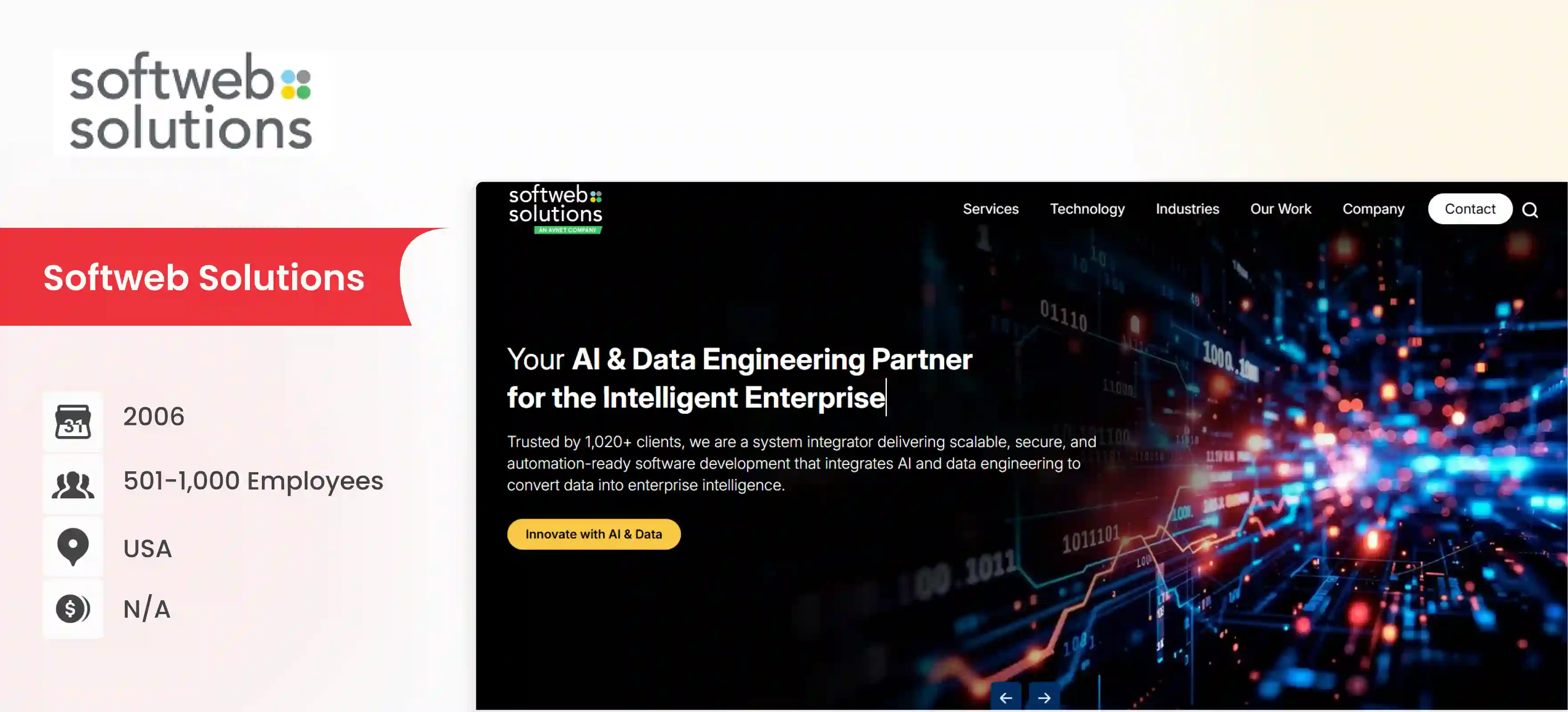 Flutter App Development Company Softweb solutions