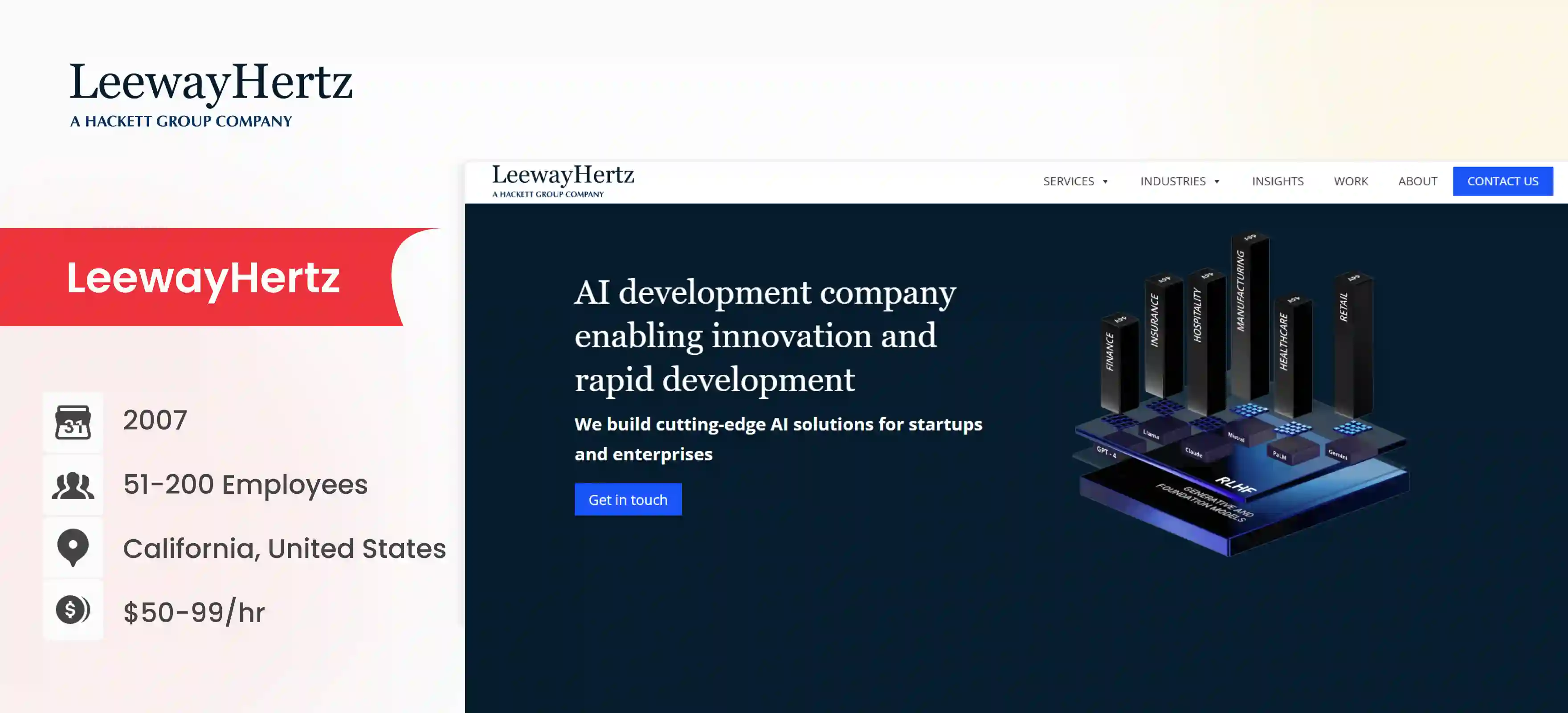 AI Integration Company LeewayHertz