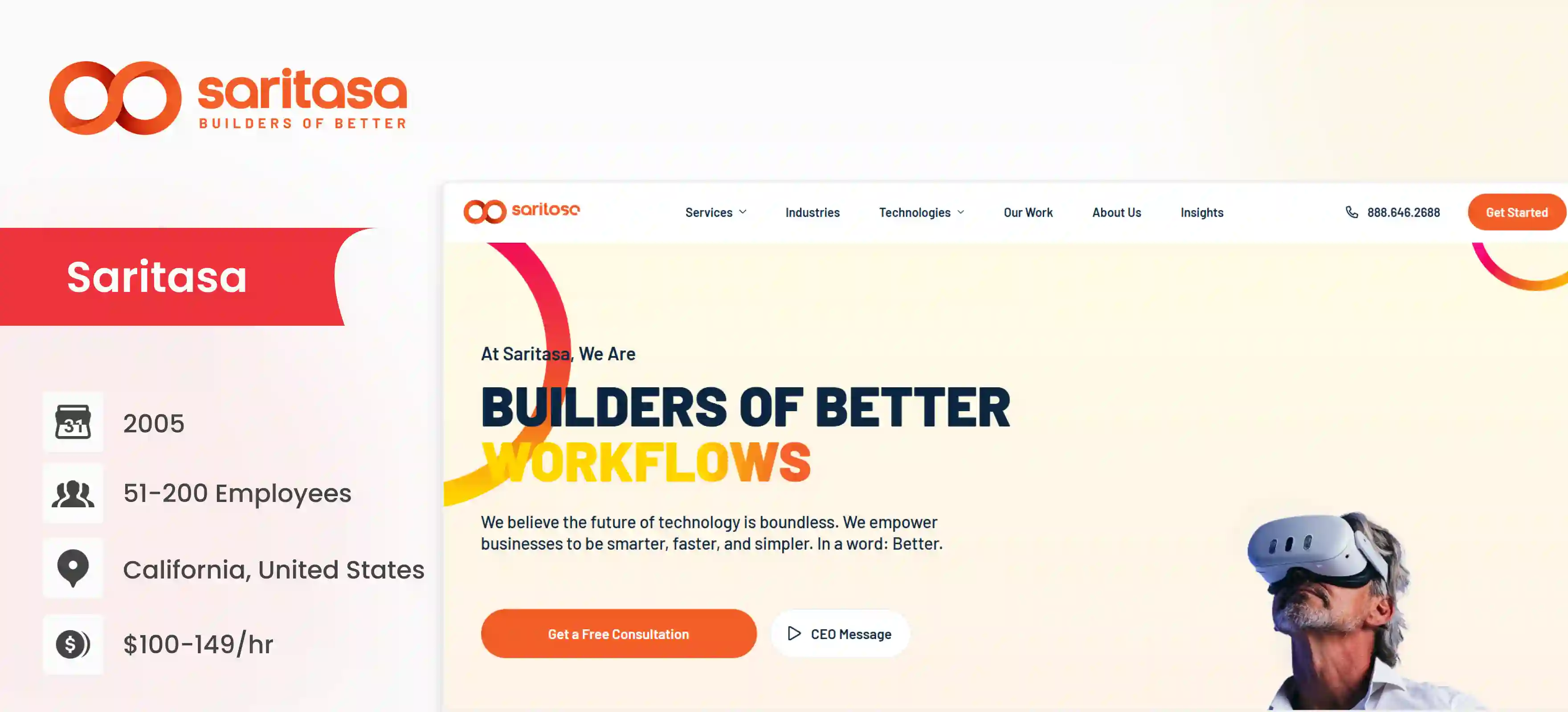 Automotive Software Development Company Saritasa