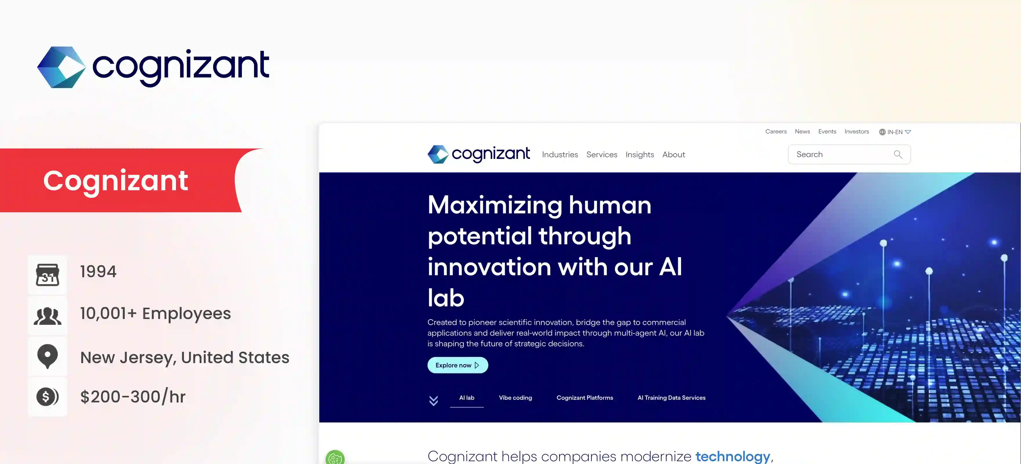 AI Copilot Development Company Cognizant
