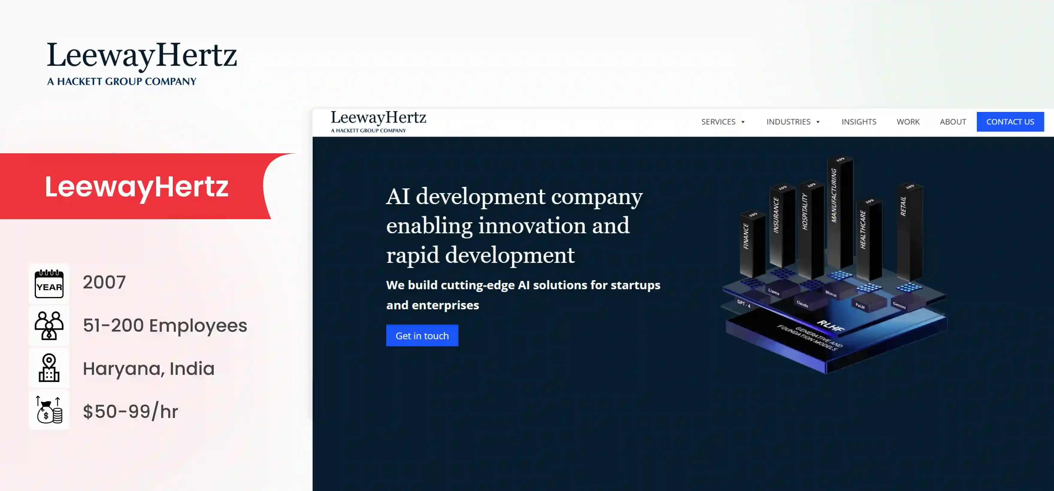 AI App Development Company LeewayHertz