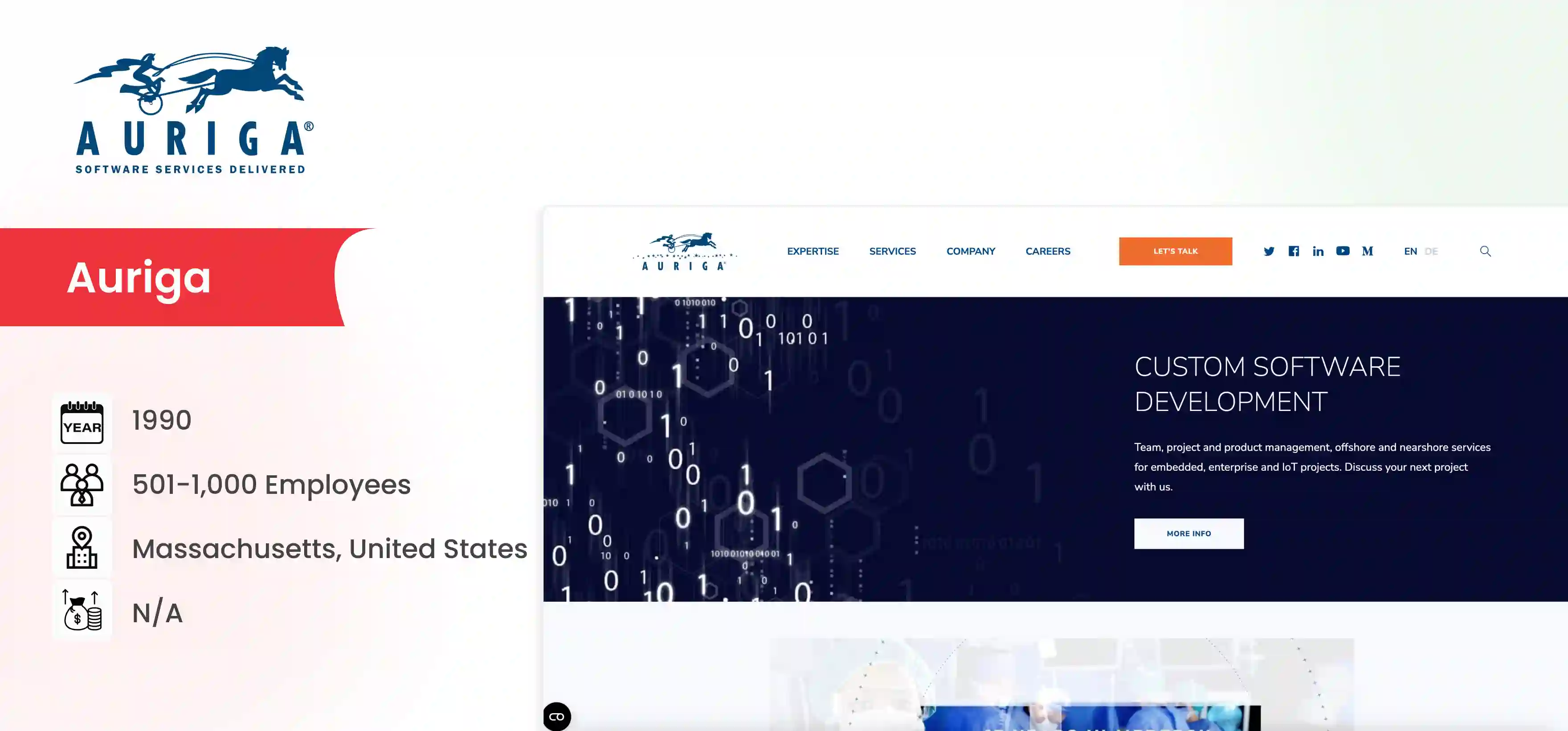 Embedded Software Development Company Auriga