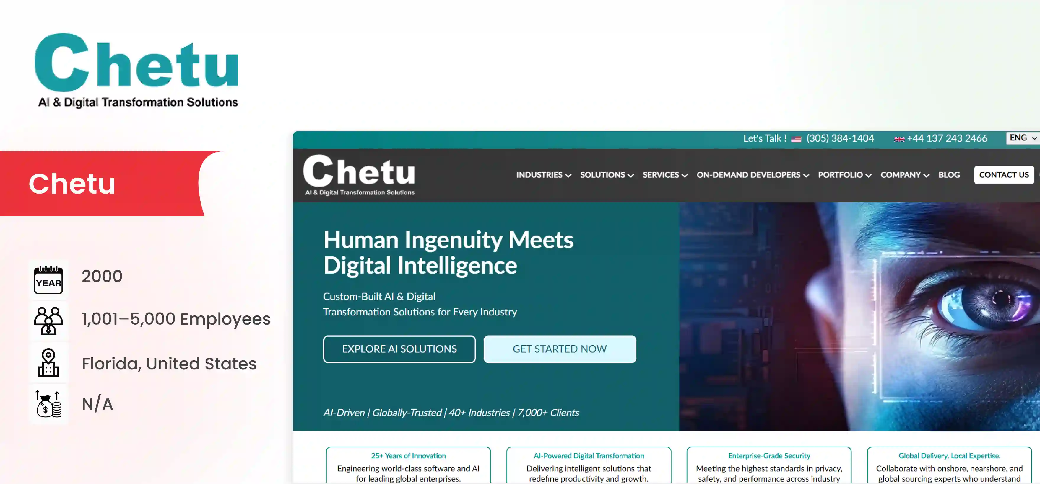 Embedded Software Development Company Chetu