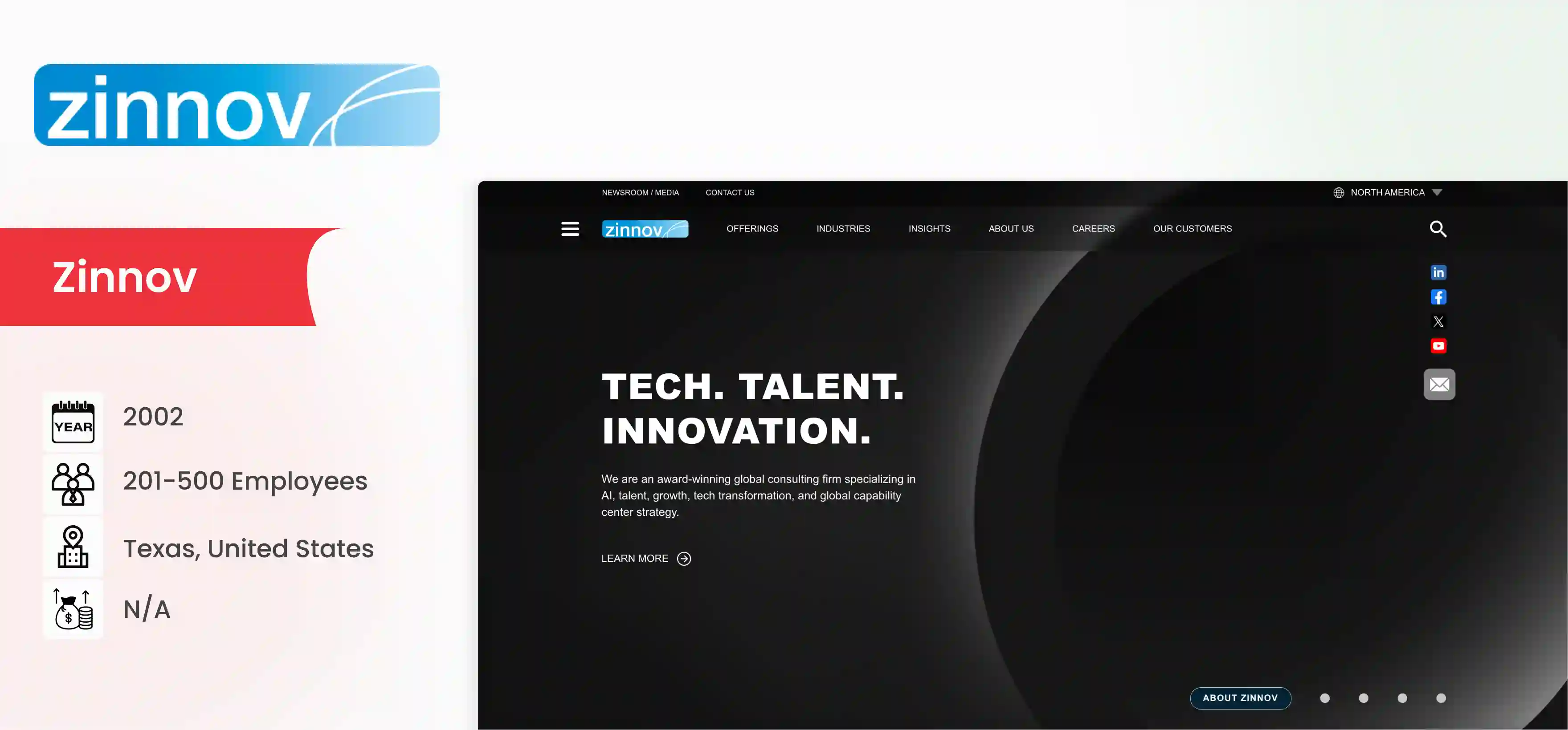 GCC Setup Company Zinnov
