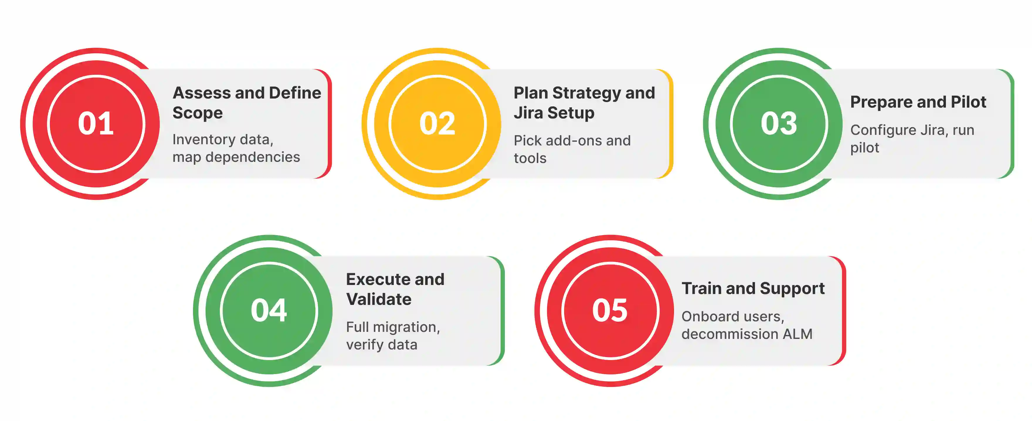 Steps to Migrate from HP ALM to Jira