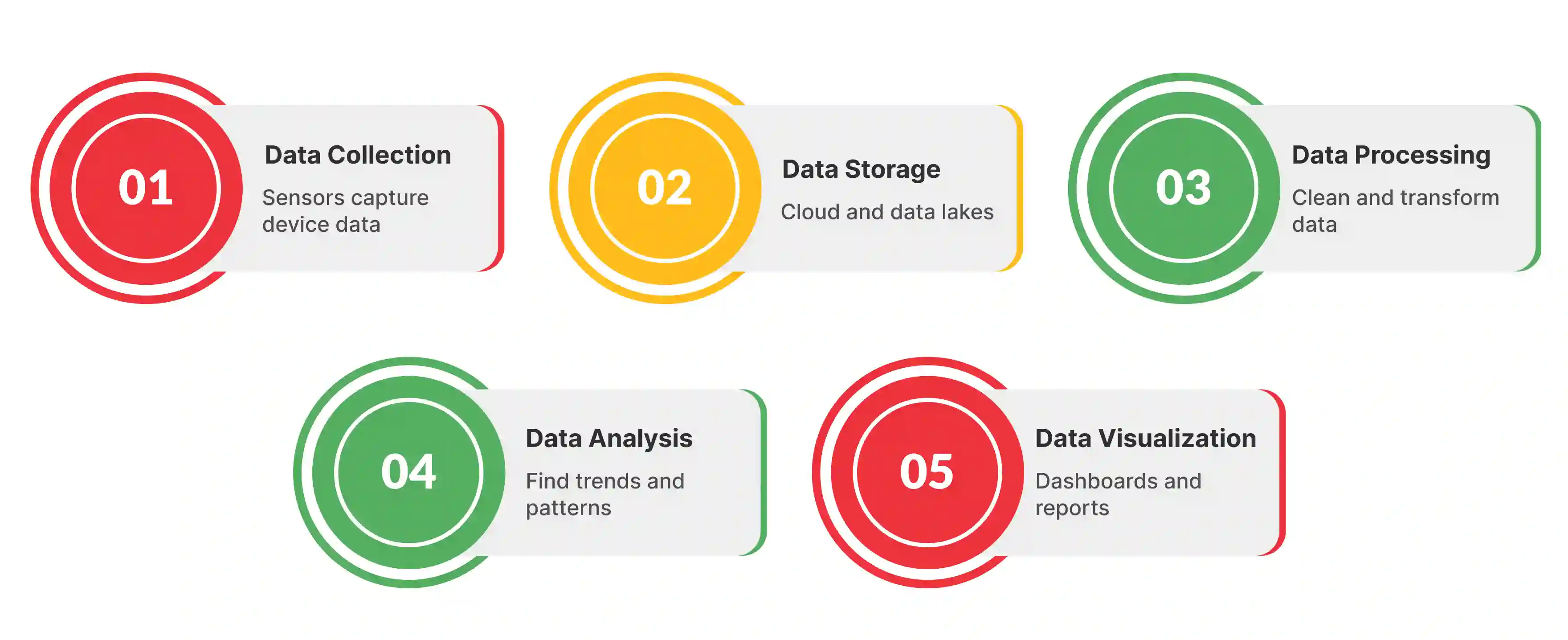 Key Components of IoT Data Analytics