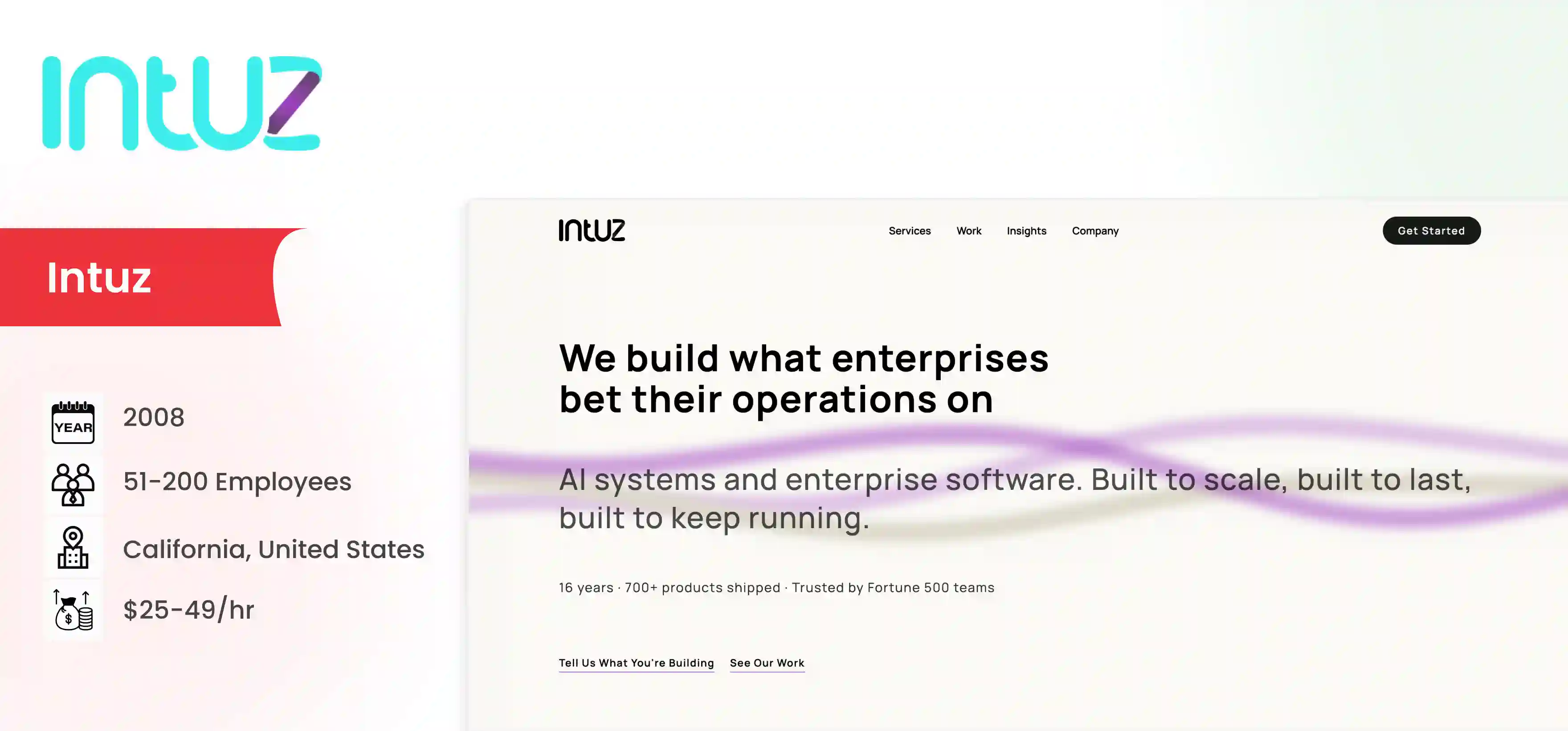 n8n Workflow Automation Company Intuz