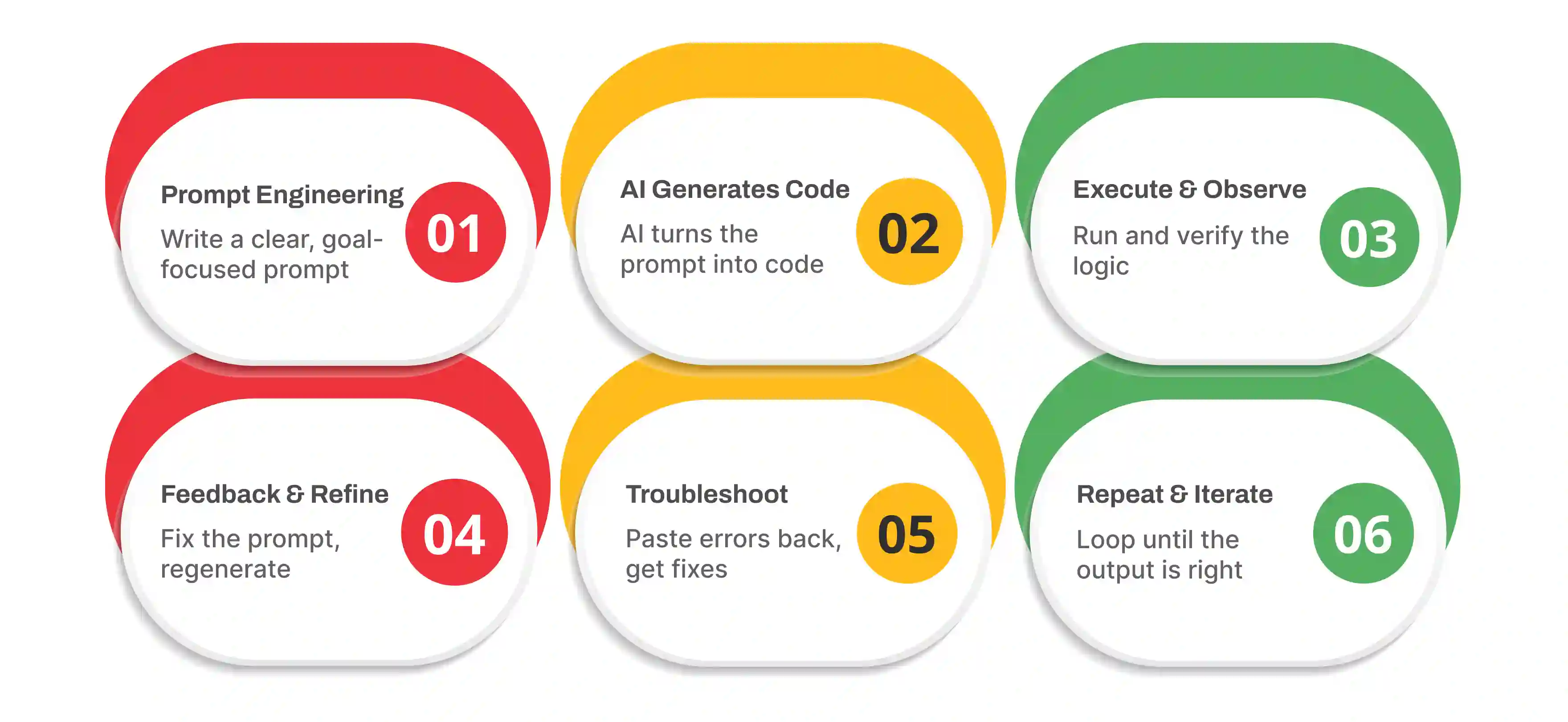 Vibe Coding Workflow