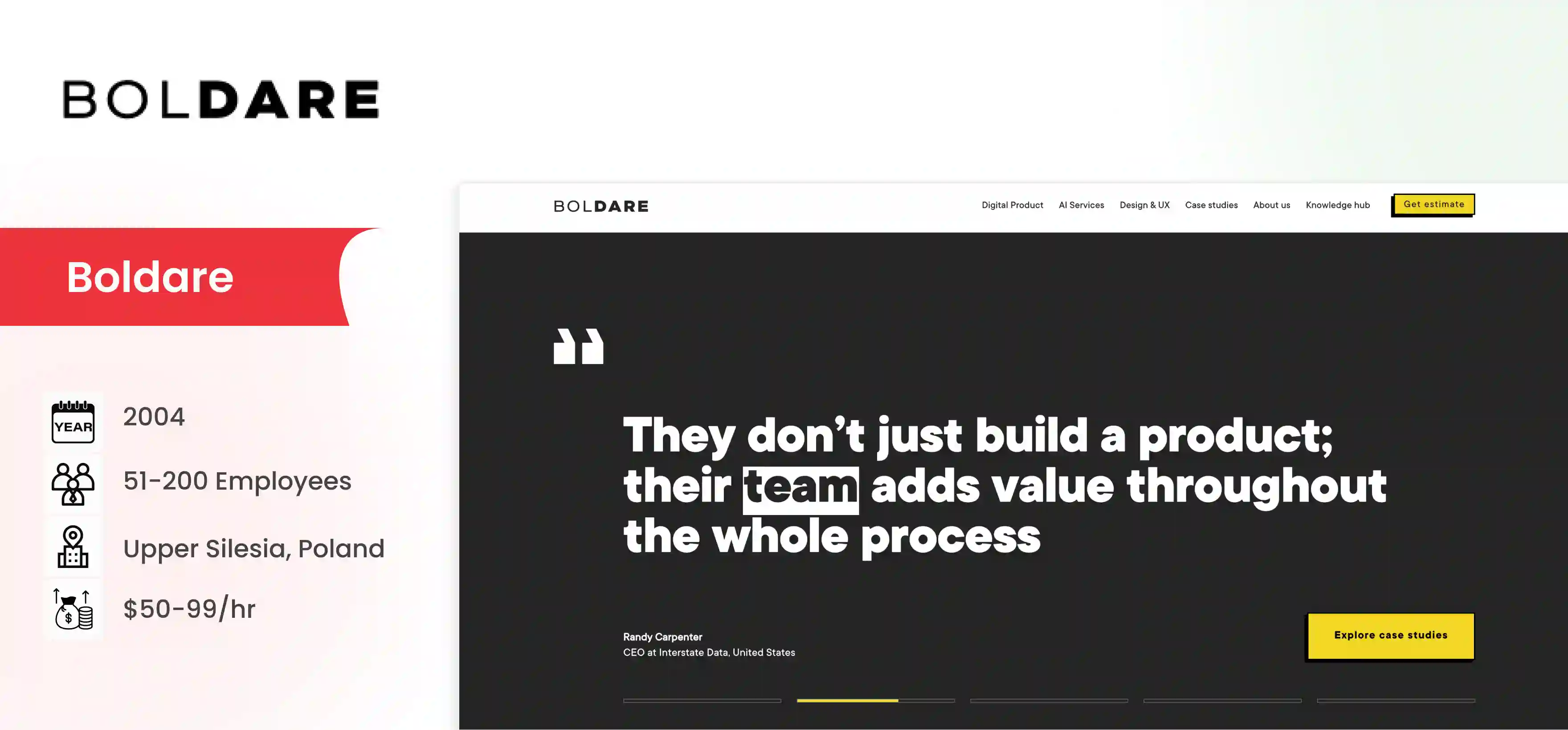 Custom MCP Server Development Company Boldare