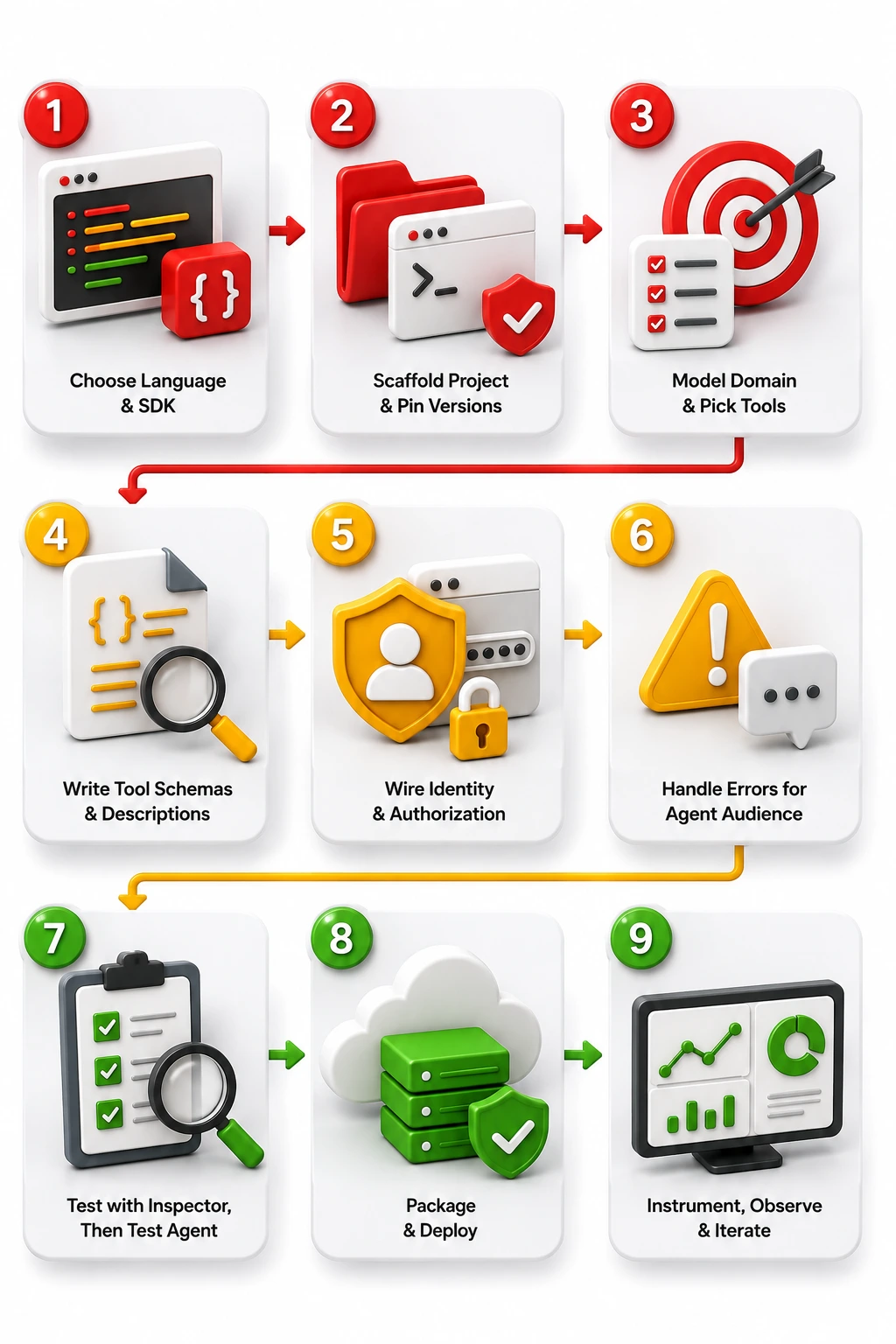 How to develop an MCP server