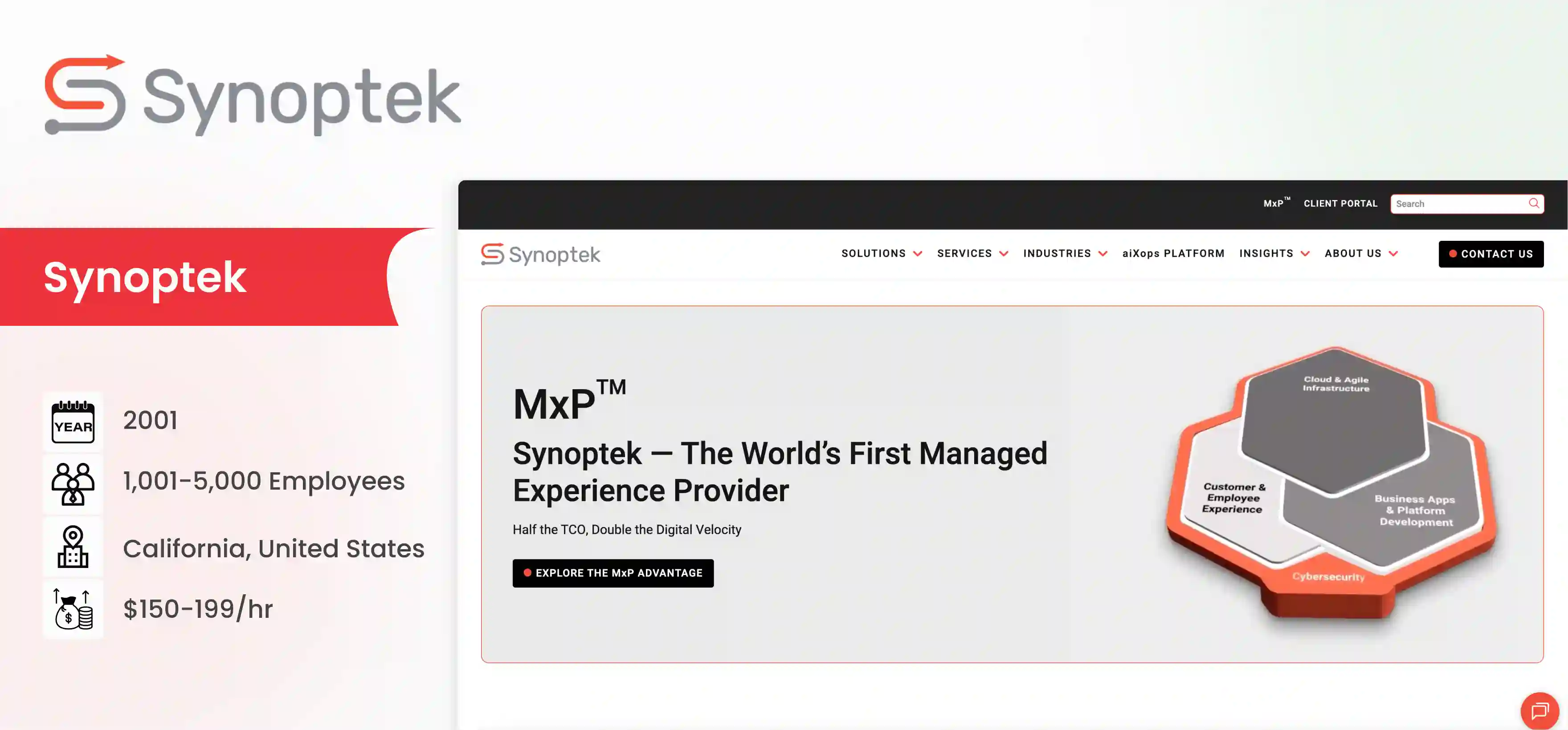 CIO as a Service Company Synoptek