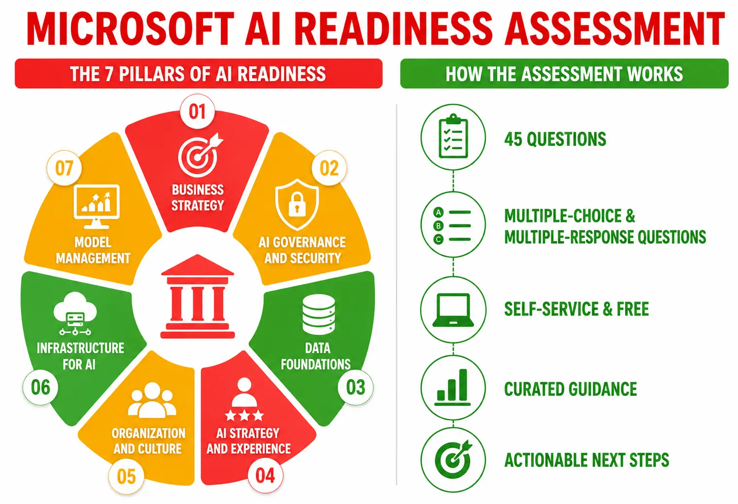Microsoft AI Readiness Assessment