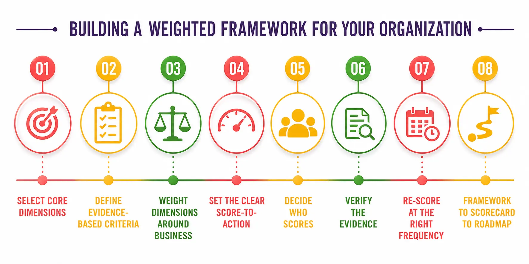 Building a Weighted Framework for Your Organization
