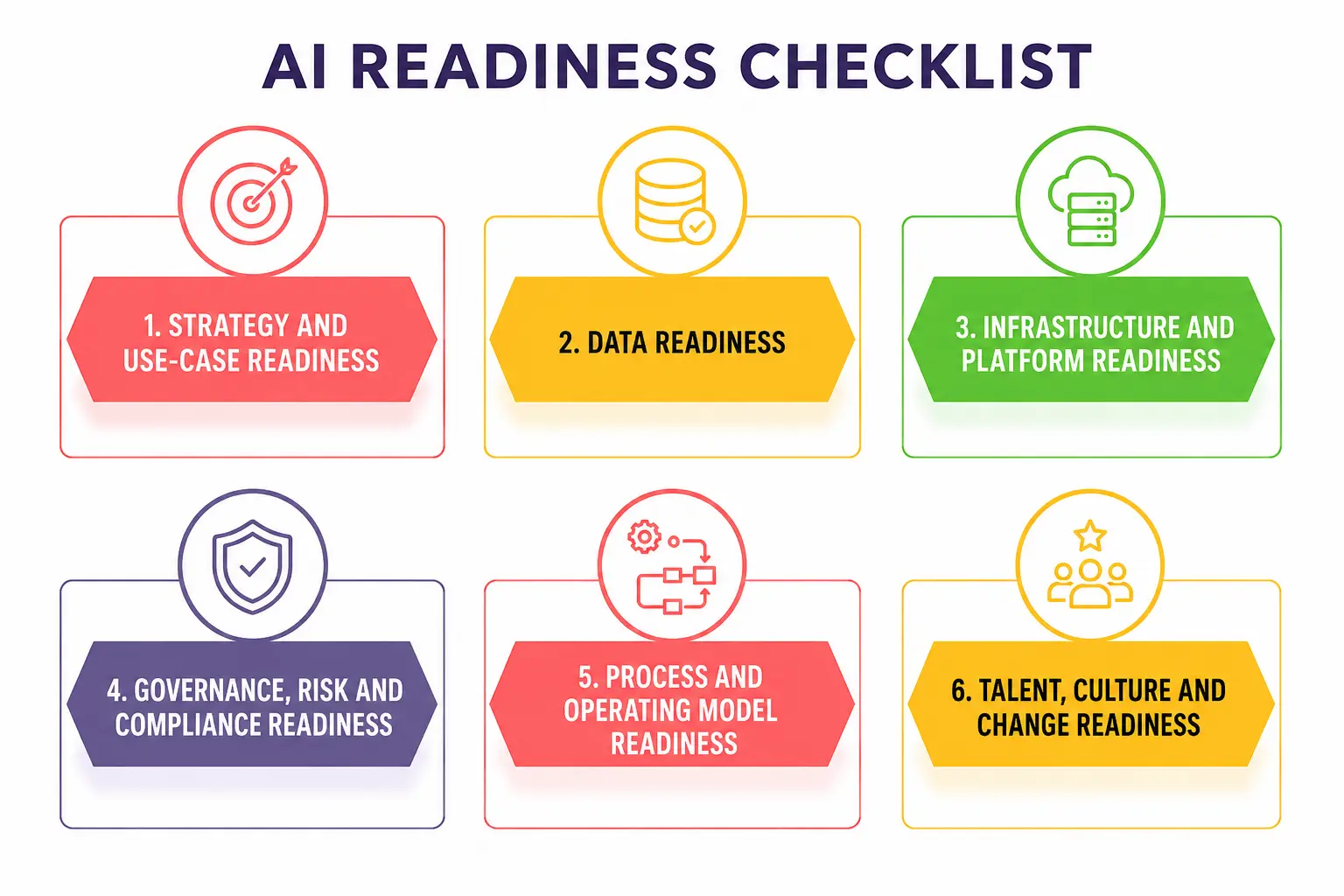 AI Readiness Checklist