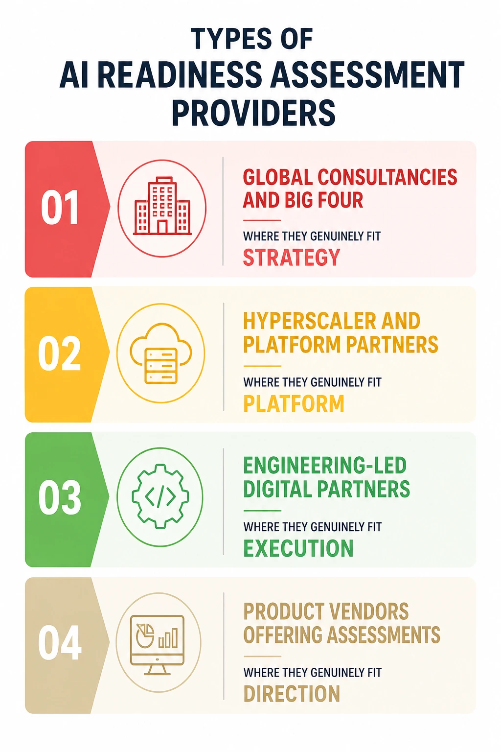 Types of AI Readiness Assessment Providers