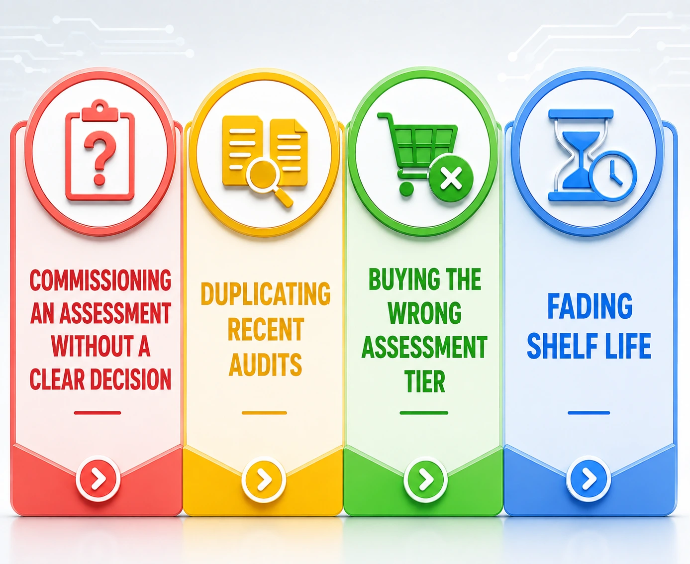 Where Assessment Spend Is Wasted