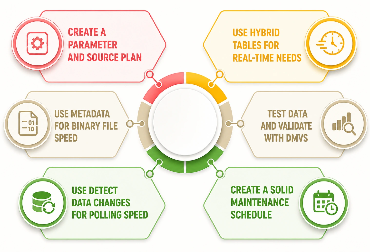 Power BI Incremental Refresh Best Practices